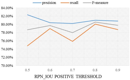 for segmentation augmentation data semantic IJGI and  Data Extraction Feature Special Mining : Issue