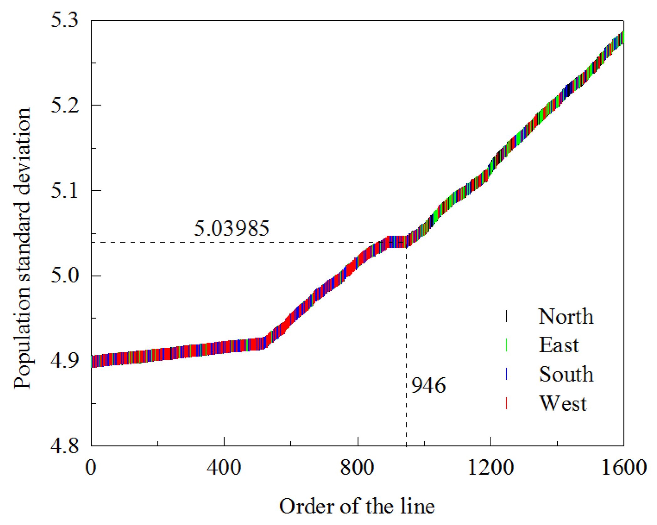 Ijgi 08 00277 g008 Ijgi 08 00277 g008
