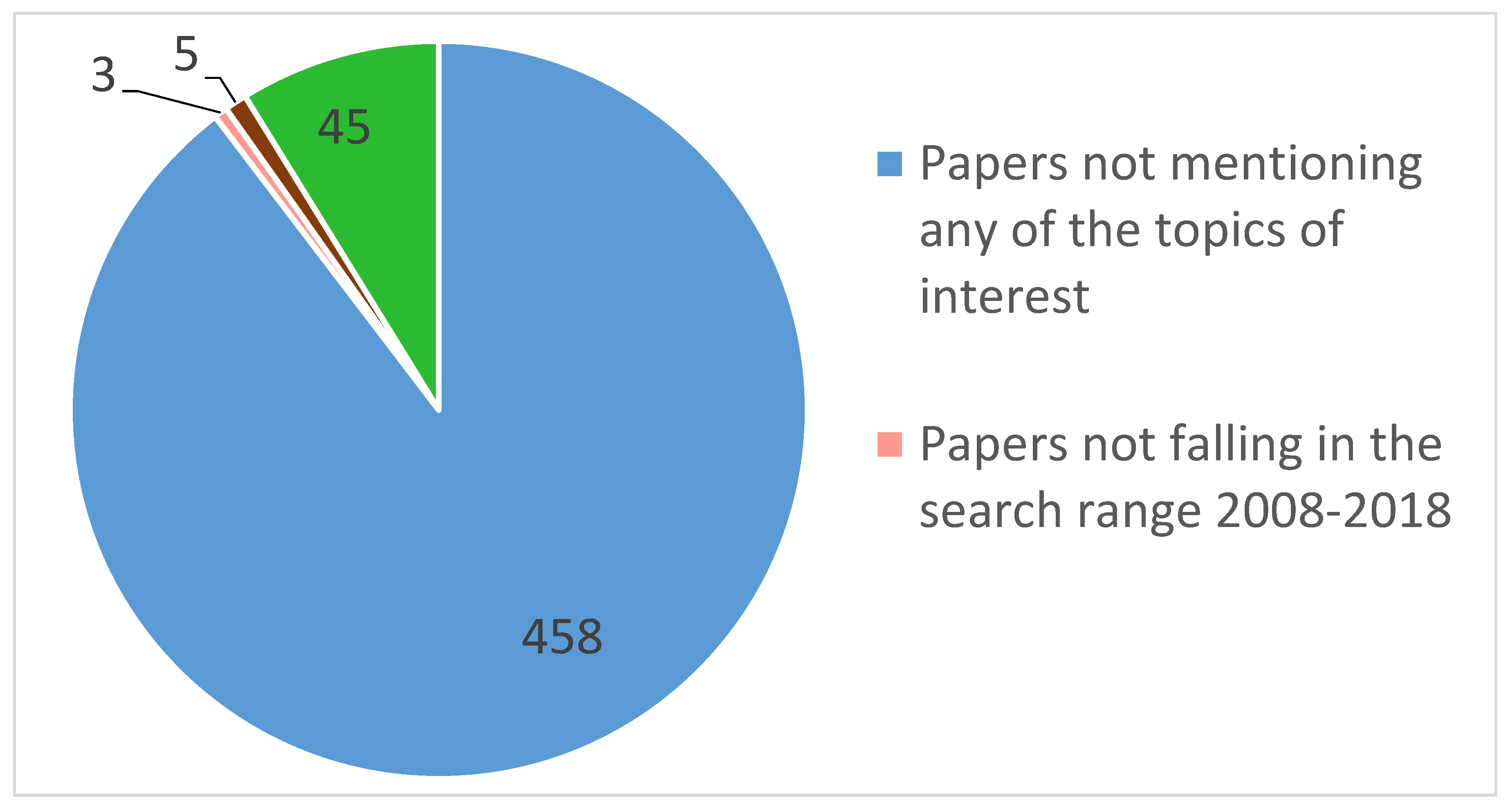 Atlas healthcare software placement papers with answers key