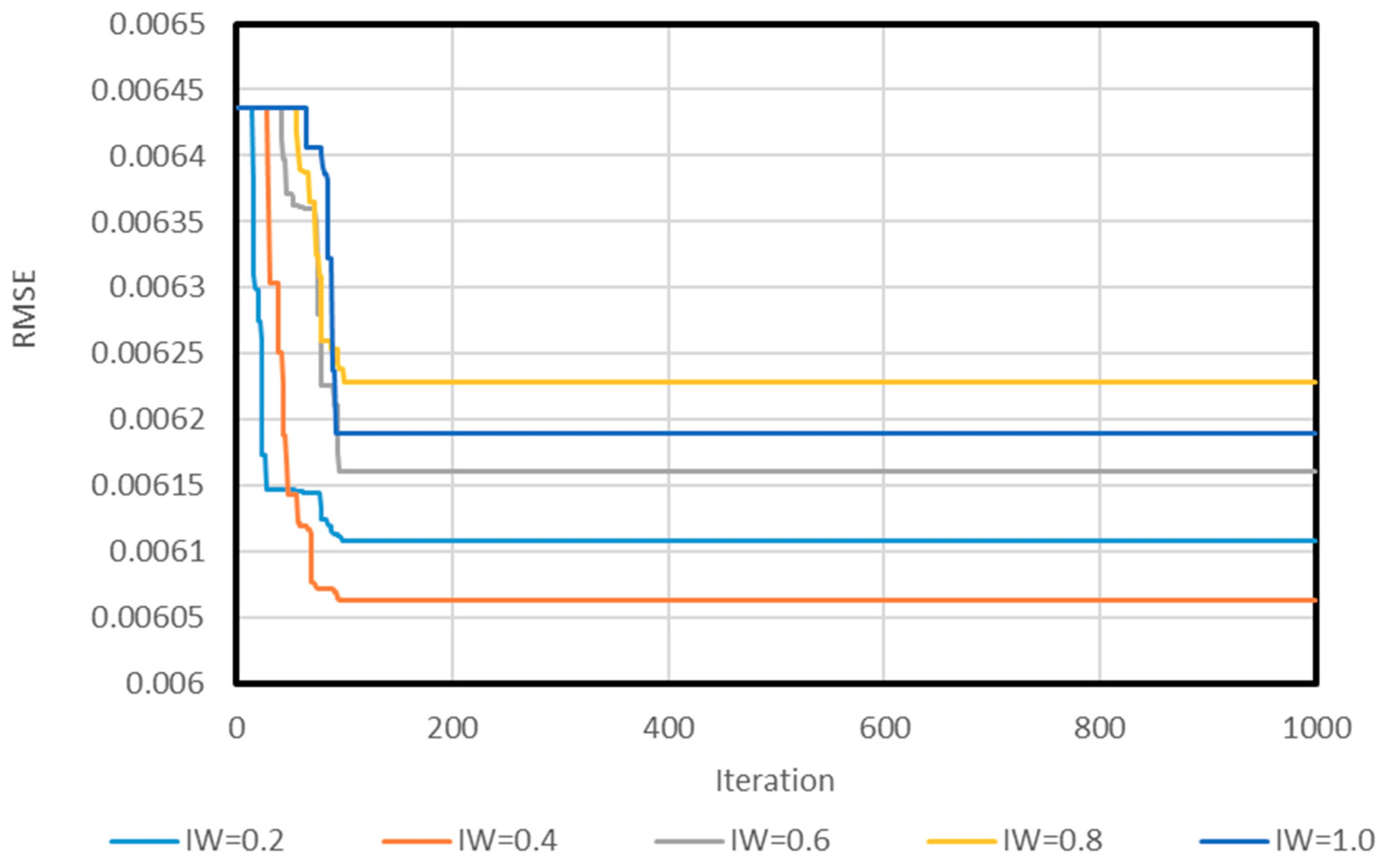 Ijgi 08 00391 g011 Ijgi 08 00391 g011