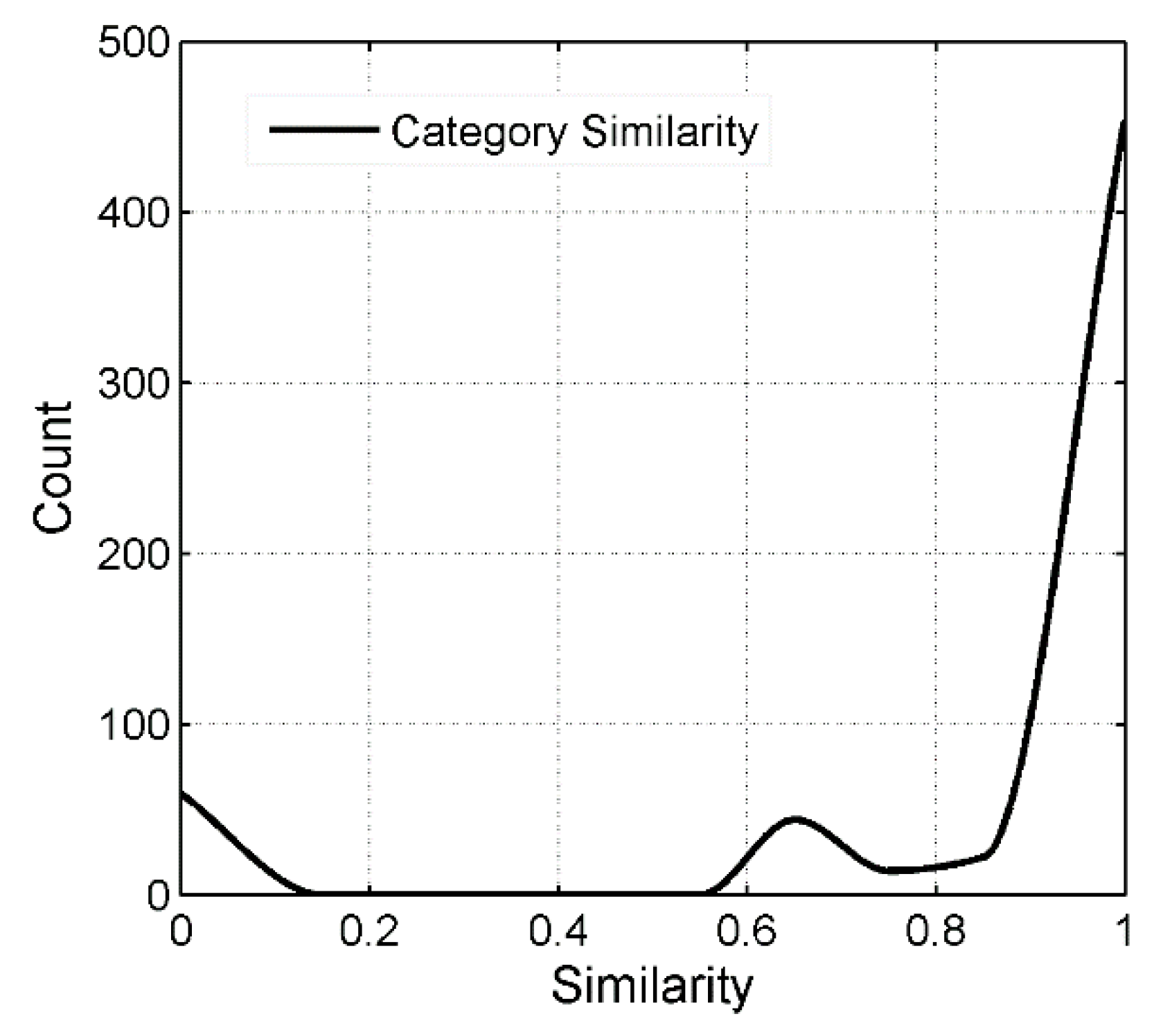 Ijgi 08 00435 g007