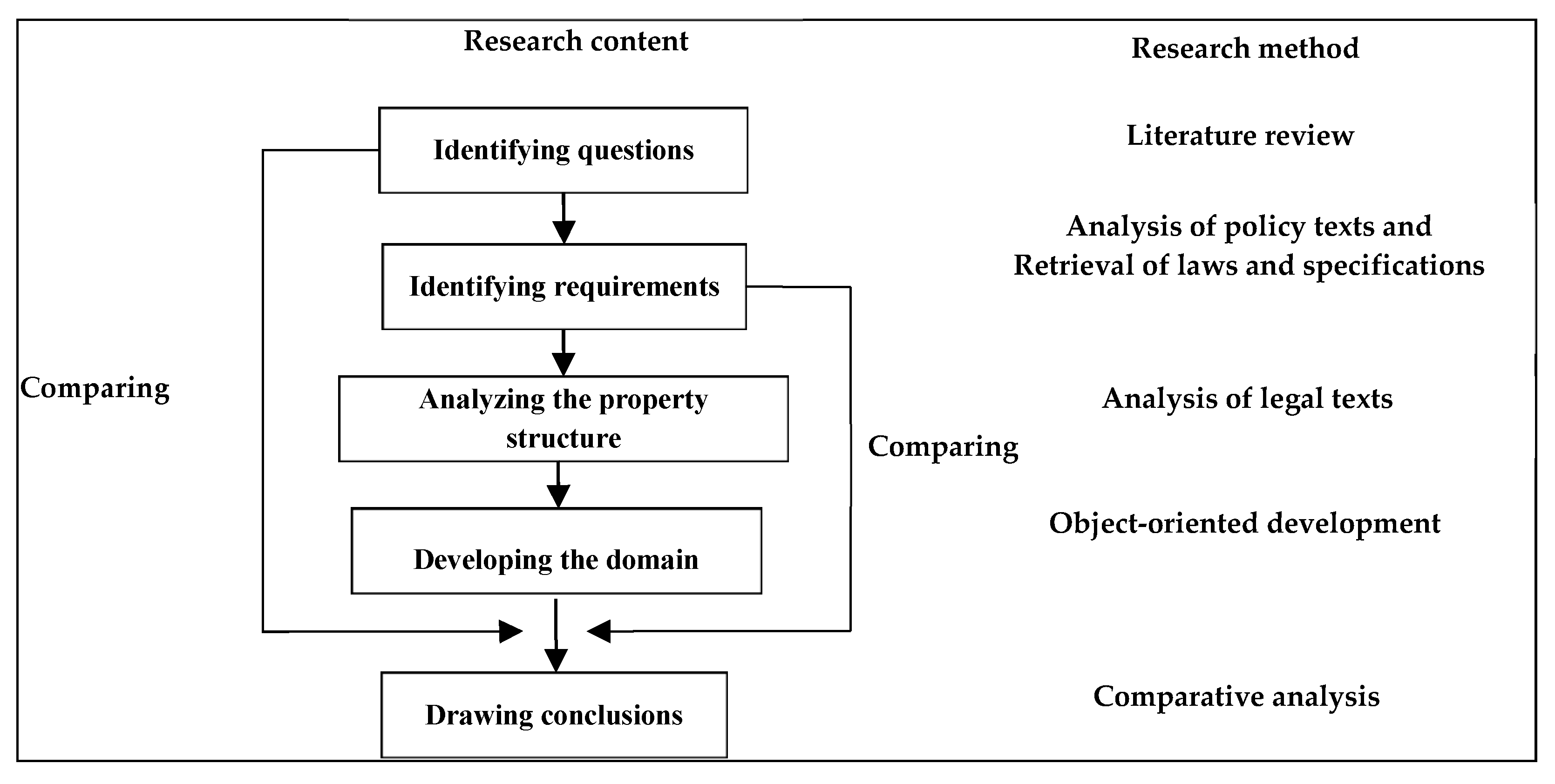 IJGI | Free Full-Text | LADM-Based Model for Natural Resource ...