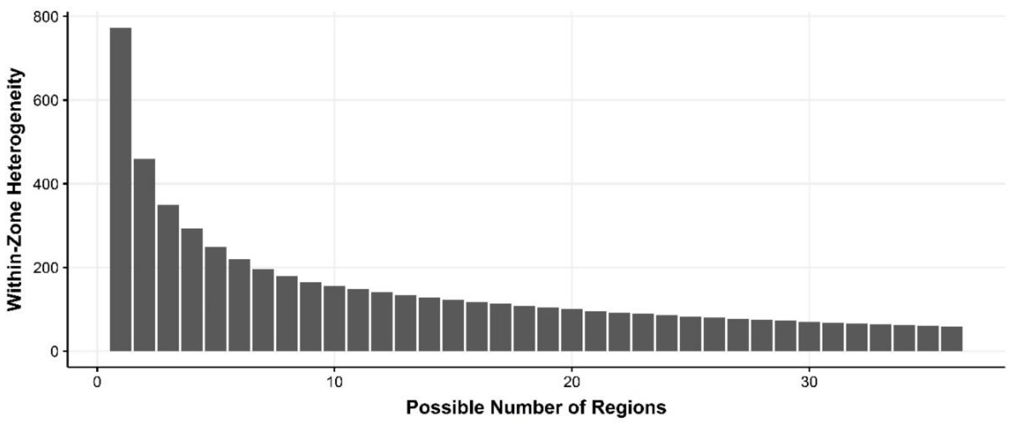 Ijgi 08 00458 g008 Ijgi 08 00458 g008