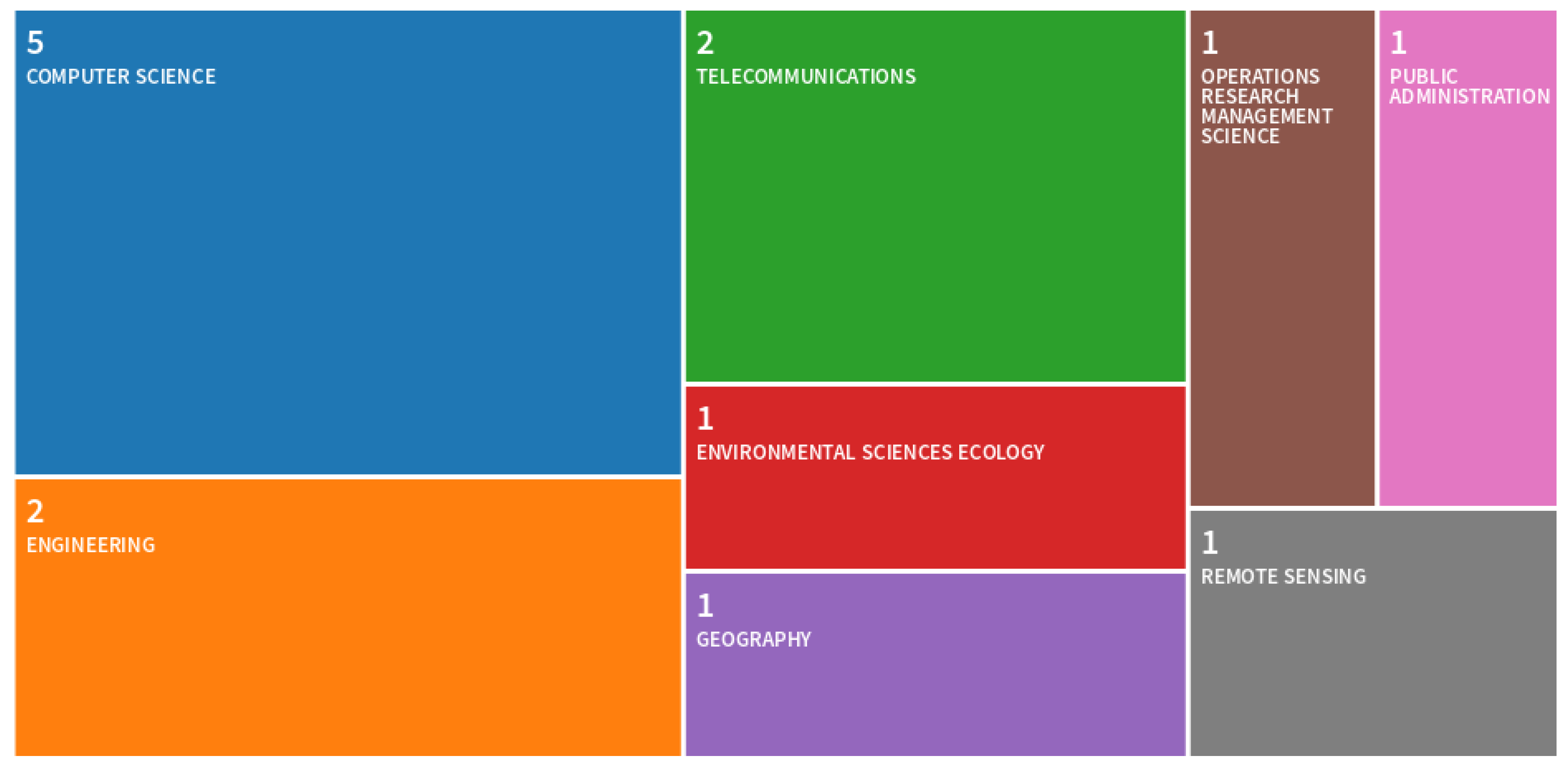 Ijgi 08 00491 g005 Ijgi 08 00491 g005