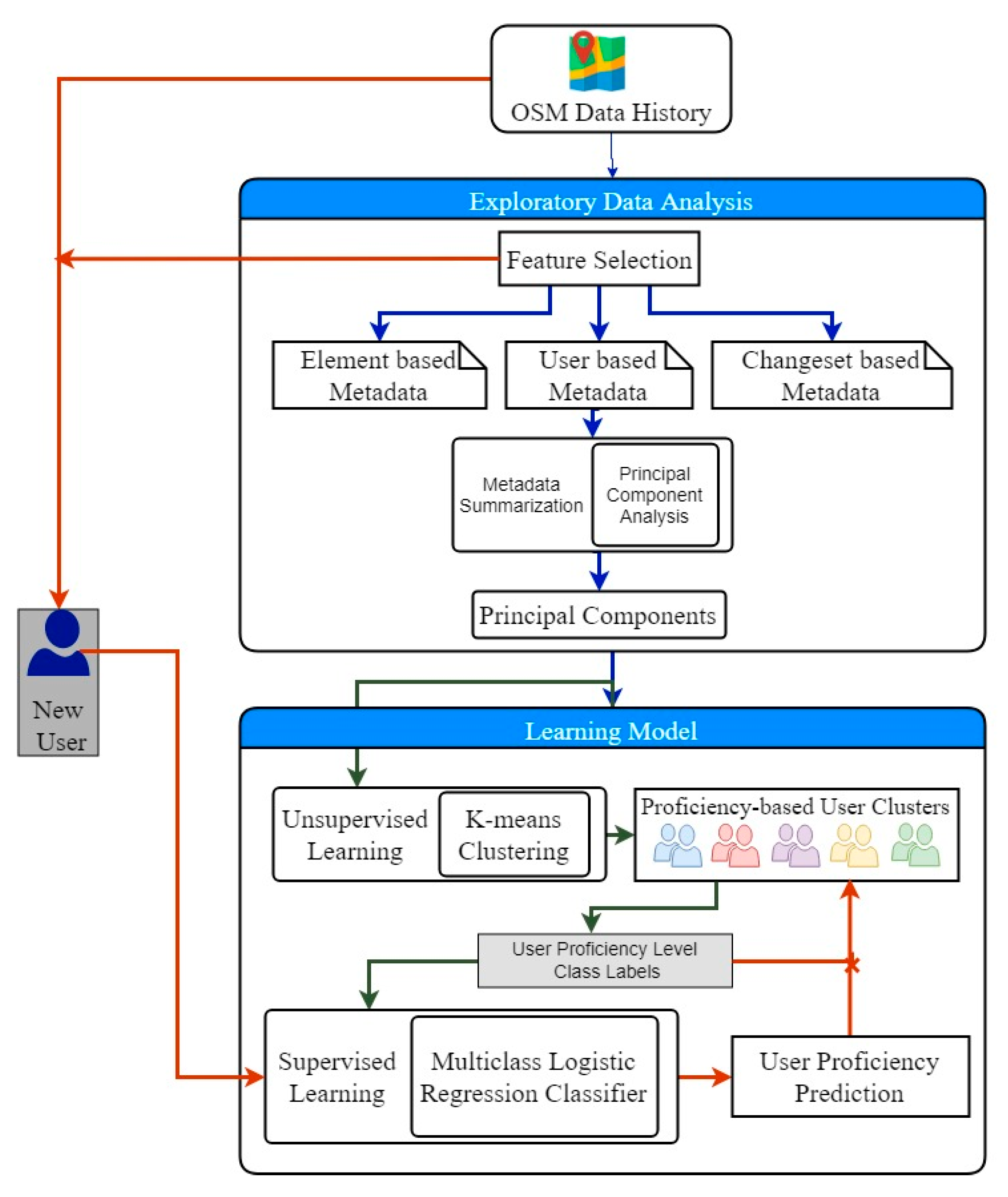 Open Source: a rich Vehicle Routing Problem solver - General talk -  OpenStreetMap Community Forum