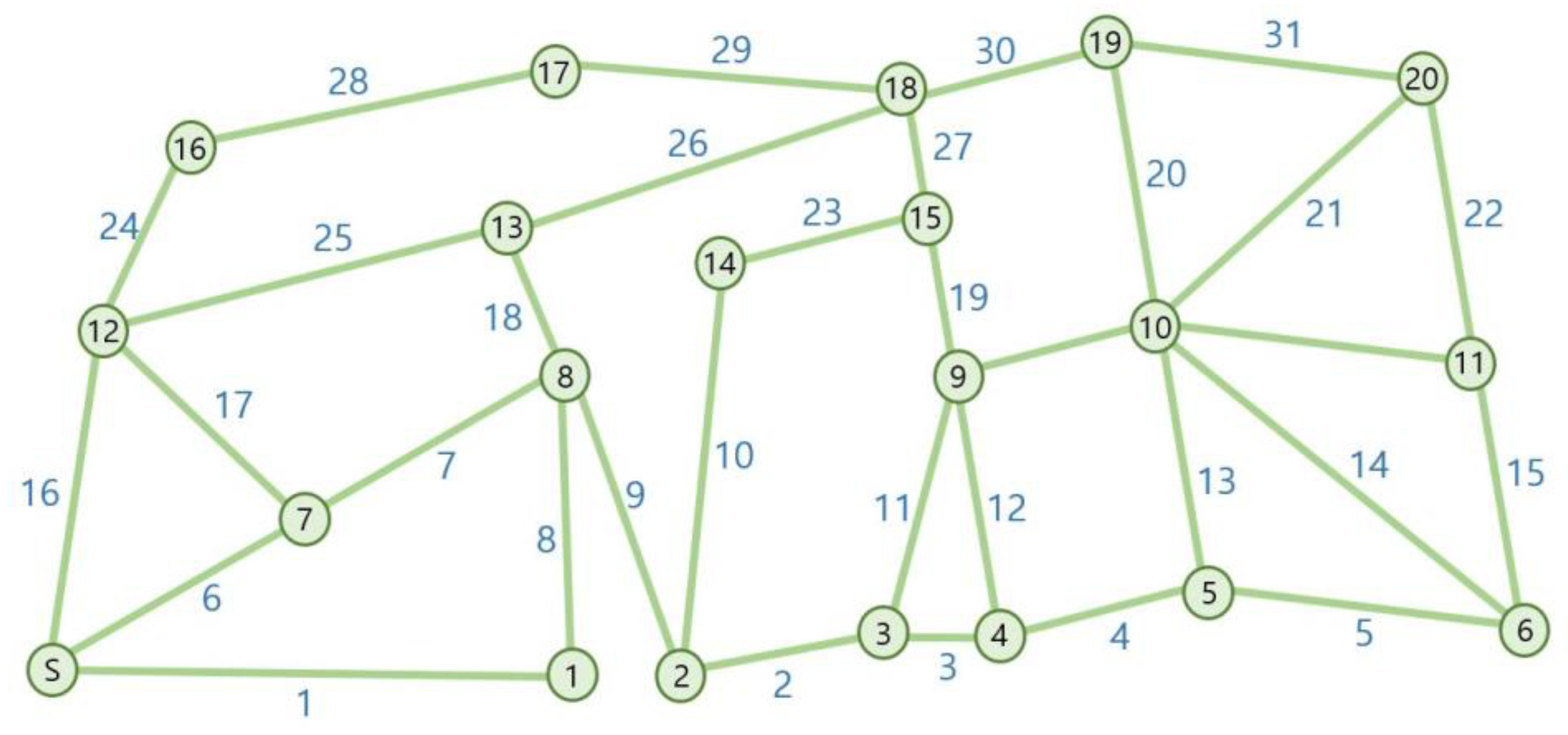 Graph analysis. Vehicle routing problem. VRP задача маршрутизации. Задача коммивояжера карта.