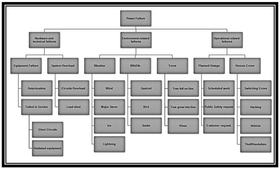 IJGI | Free Full-Text | A Spatial Analytics Framework to Investigate ...