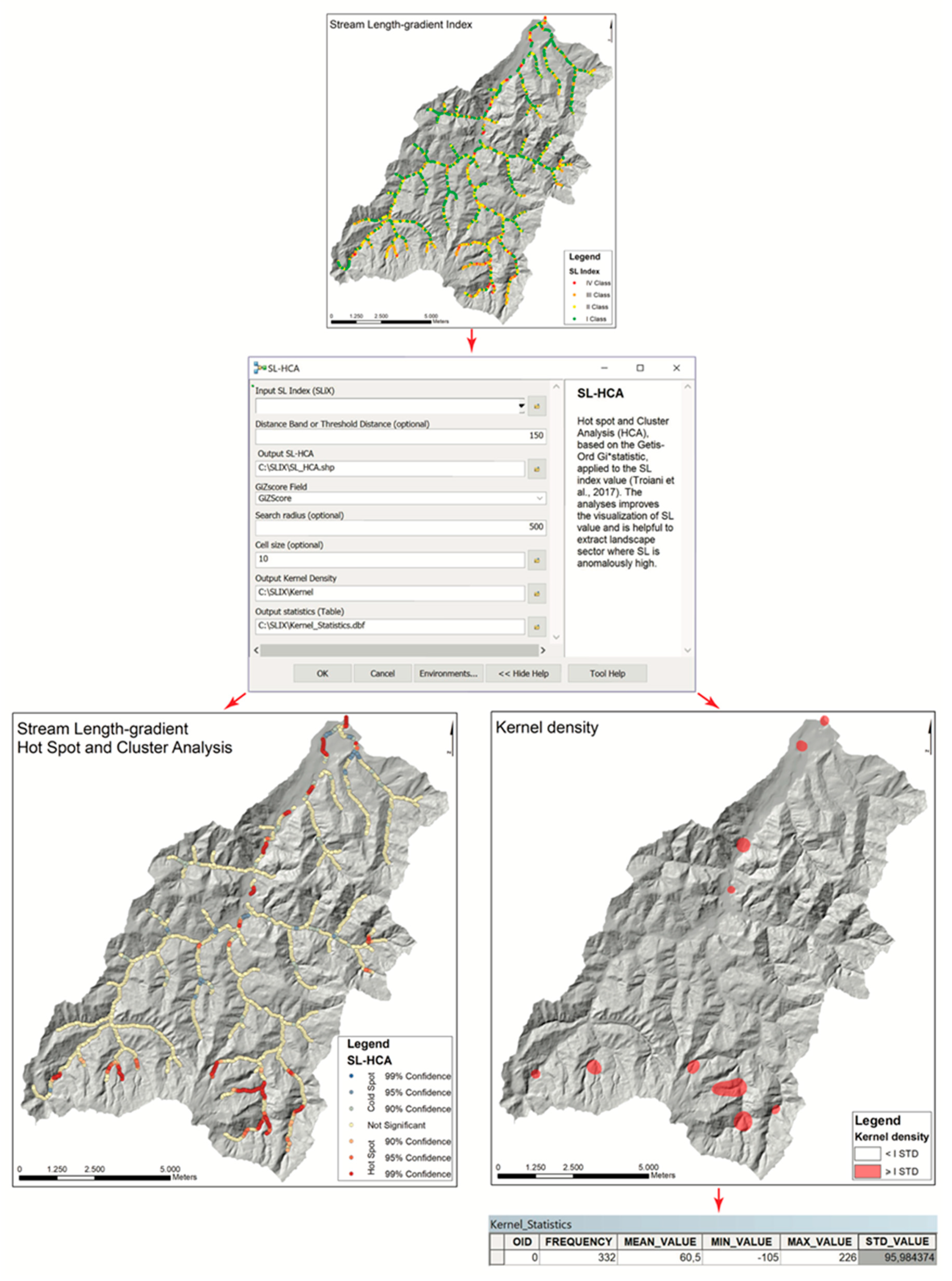 IJGI | Free Full-Text | SLiX: A GIS Toolbox to Support Along-Stream  Knickzones Detection through the Computation and Mapping of the Stream  Length-Gradient (SL) Index | HTML