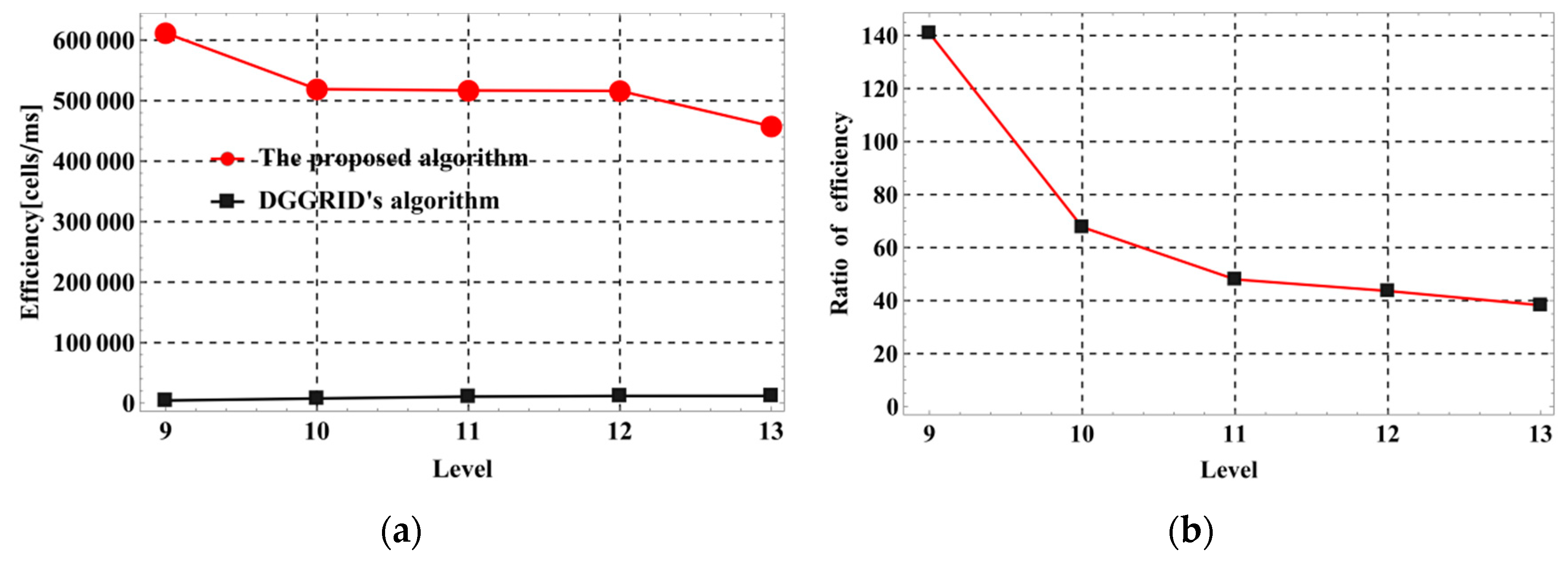 Ijgi 09 00083 g012 Ijgi 09 00083 g012