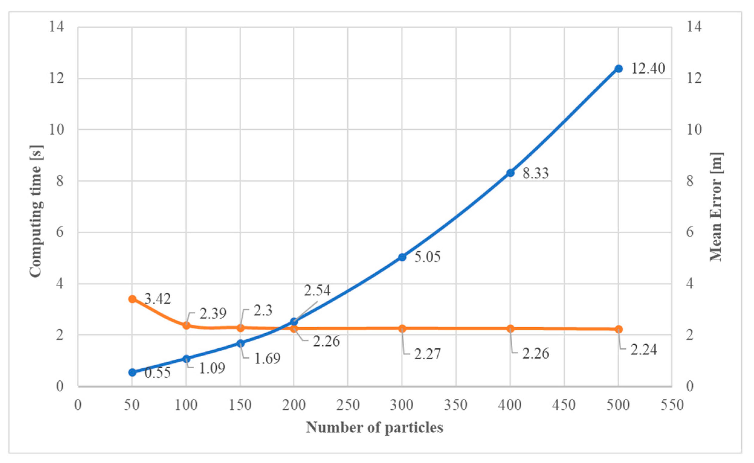 Ijgi 09 00093 g016 Ijgi 09 00093 g016