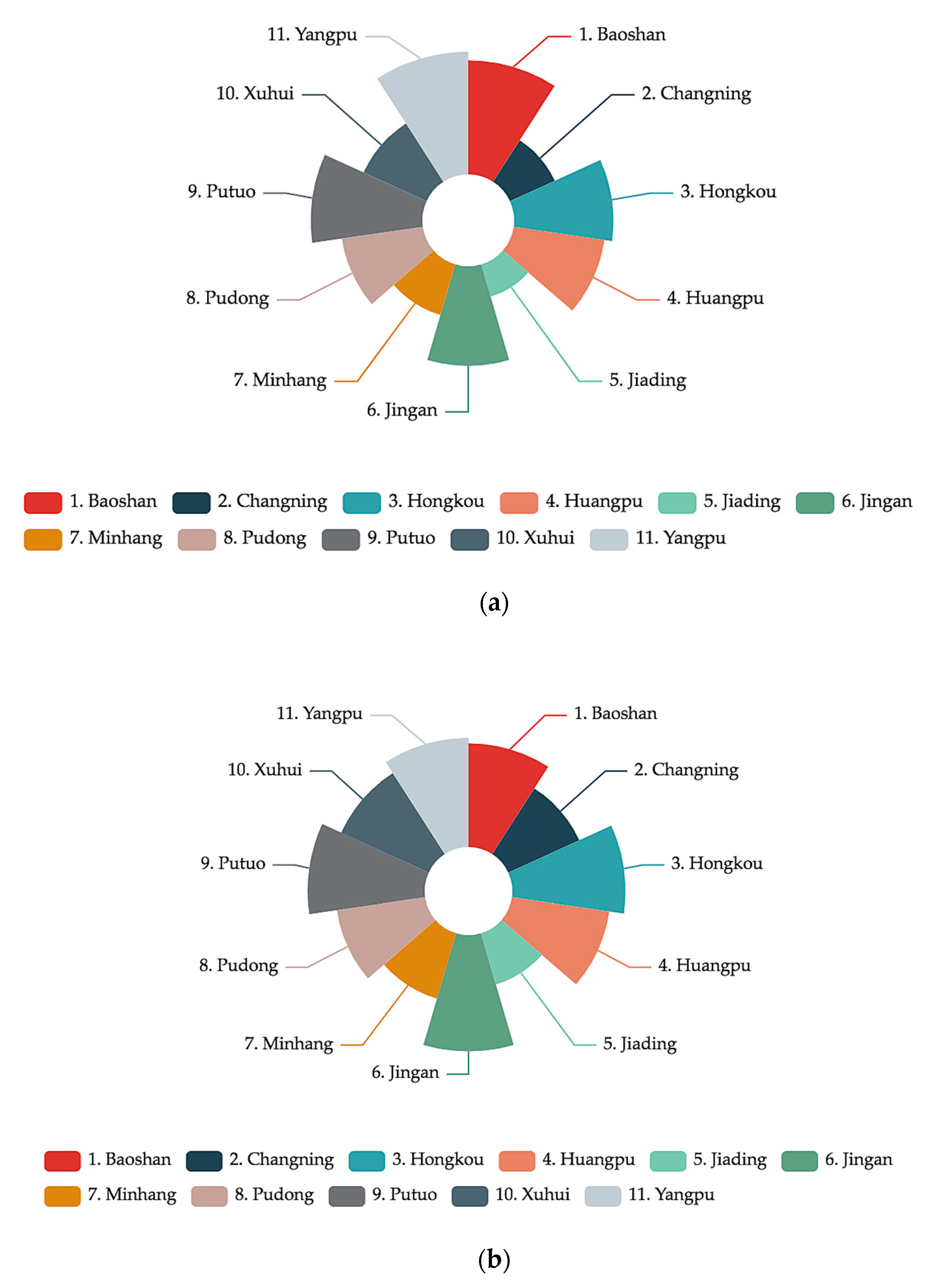 IJGI | Free Full-Text | Analyzing Social-Geographic Human Mobility