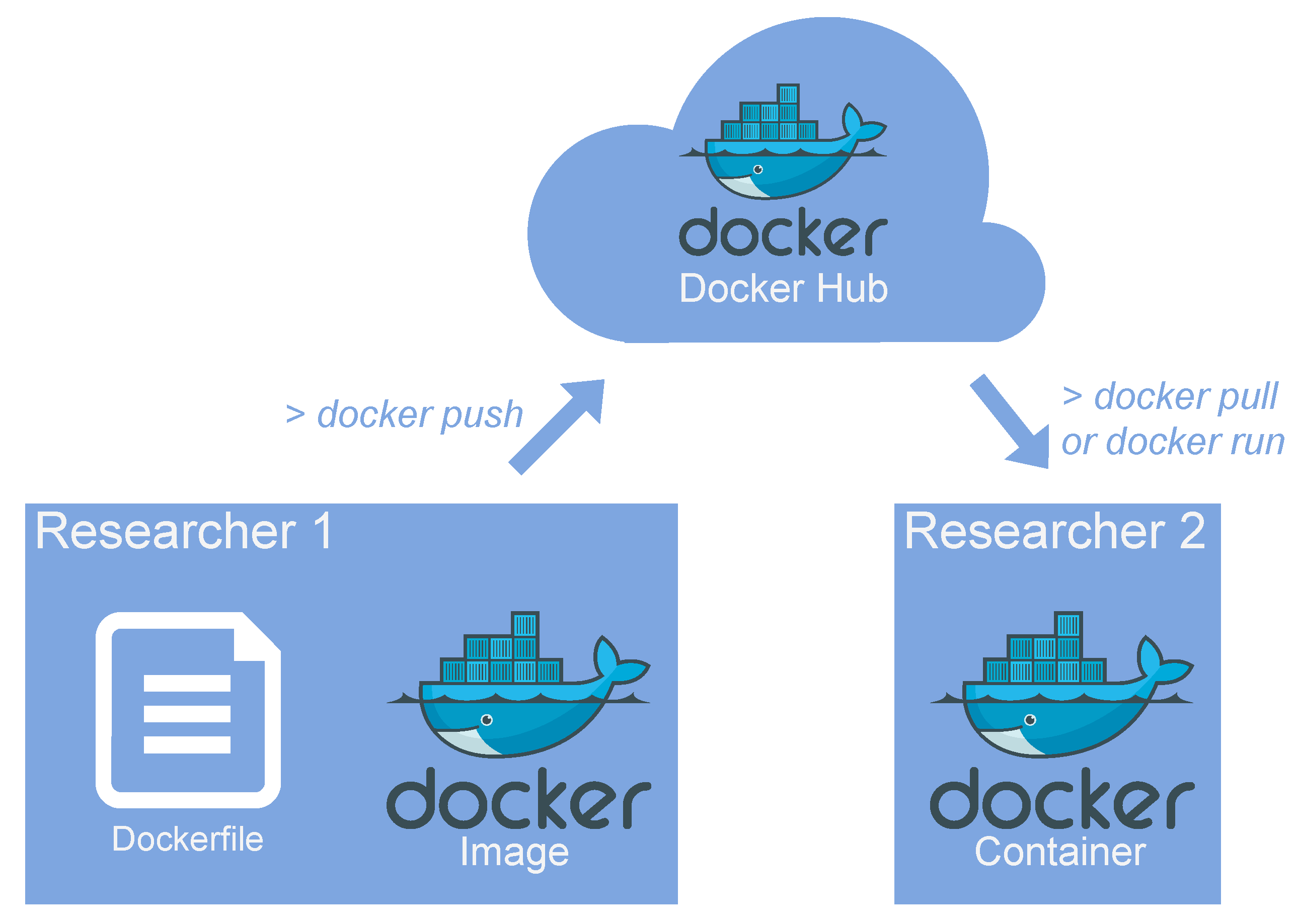 Как обернуть проект в docker