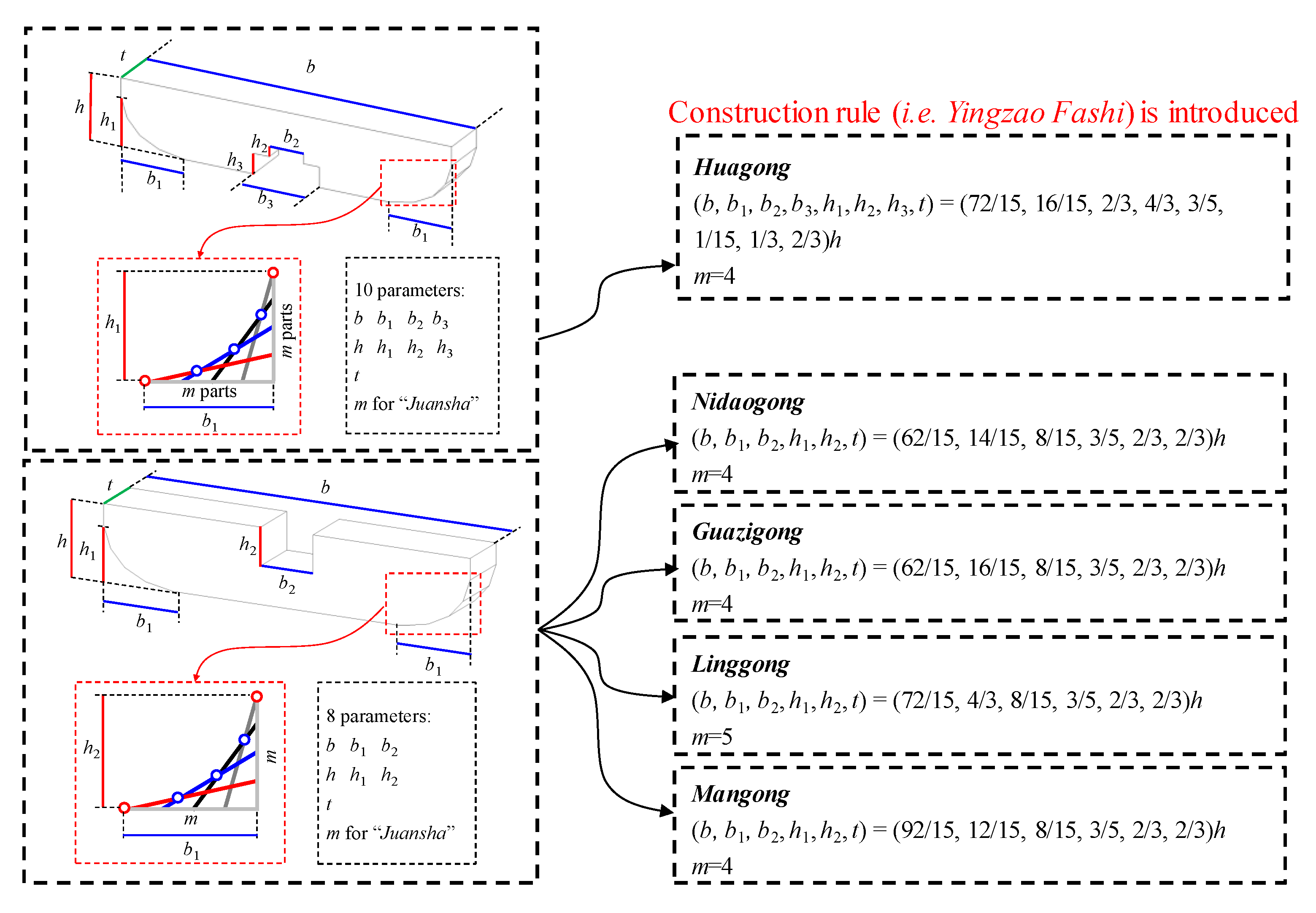 Ijgi Free Full Text Development And Application Of An Intelligent Modeling Method For Ancient Wooden Architecture Html