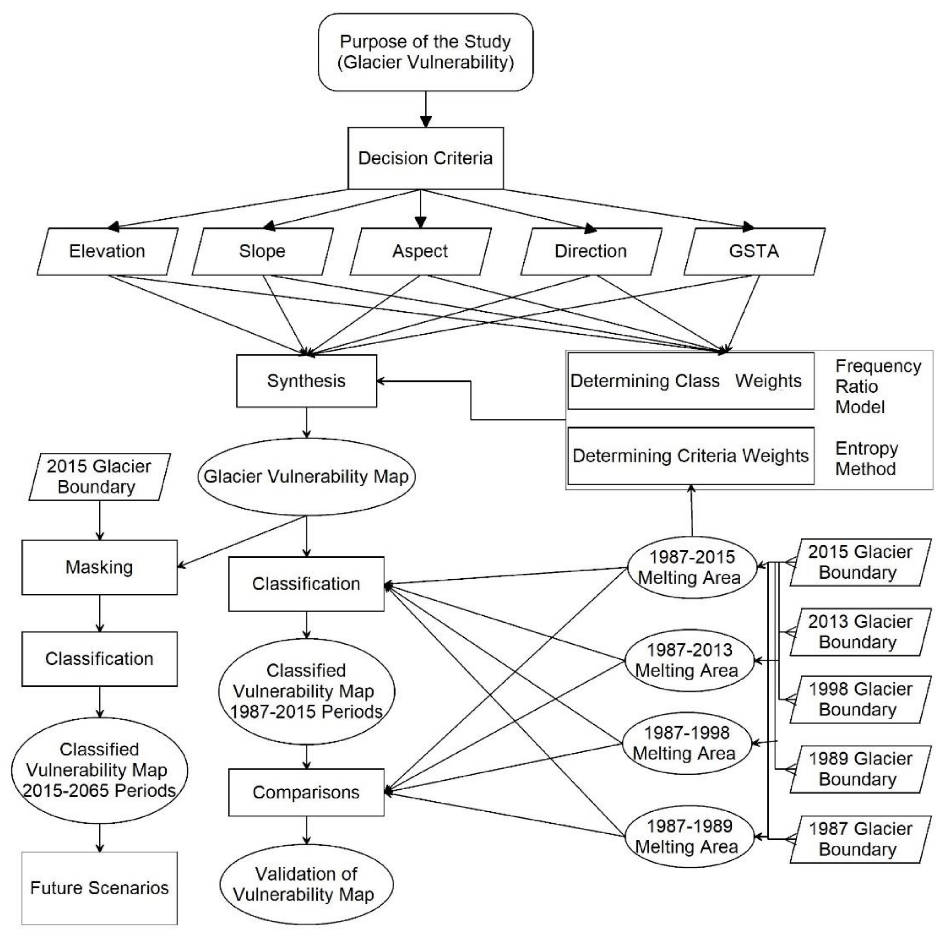 Ijgi 09 00180 g002 Ijgi 09 00180 g002