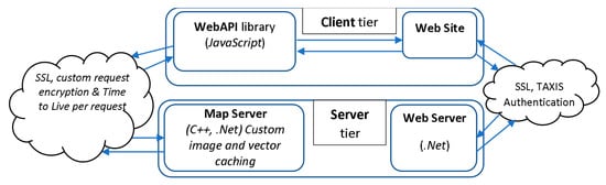 Ijgi Free Full Text It Services And Crowdsourcing In