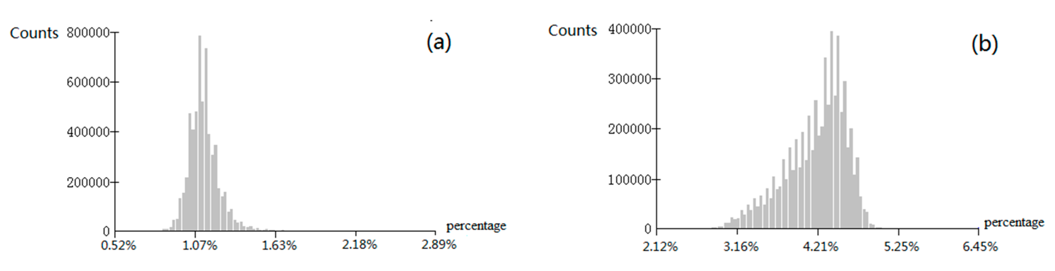 Ijgi 09 00206 g015 Ijgi 09 00206 g015