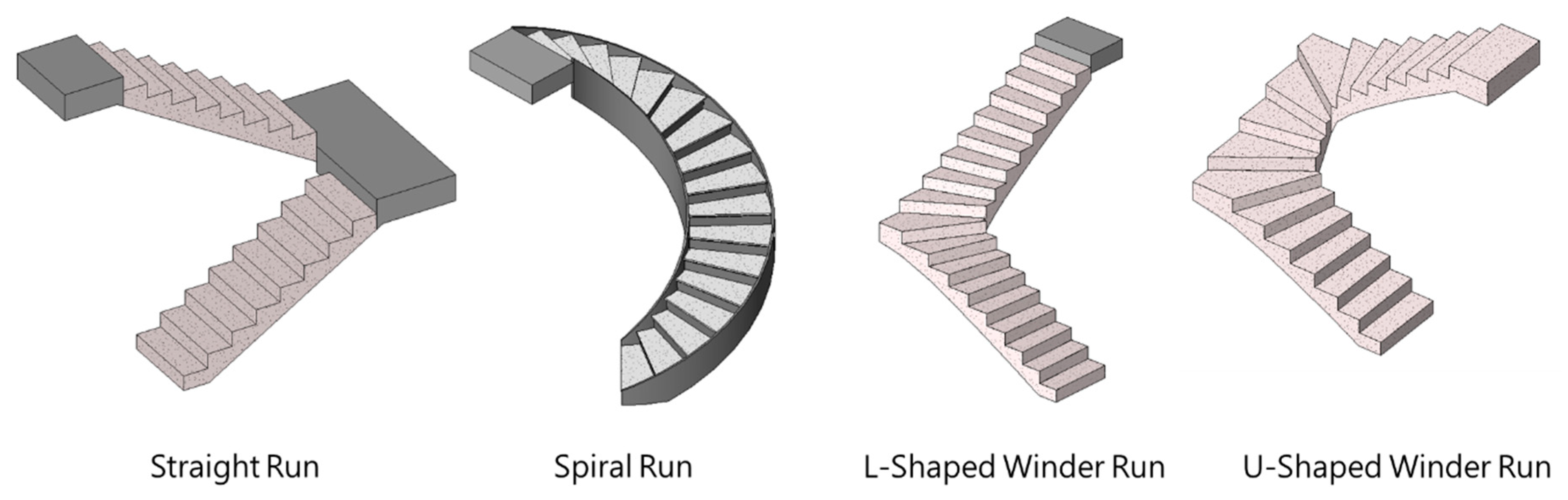 IJGI | Free Full-Text | Automatic Generation of High-Accuracy Stair Paths  for Straight, Spiral, and Winder Stairs Using IFC-Based Models