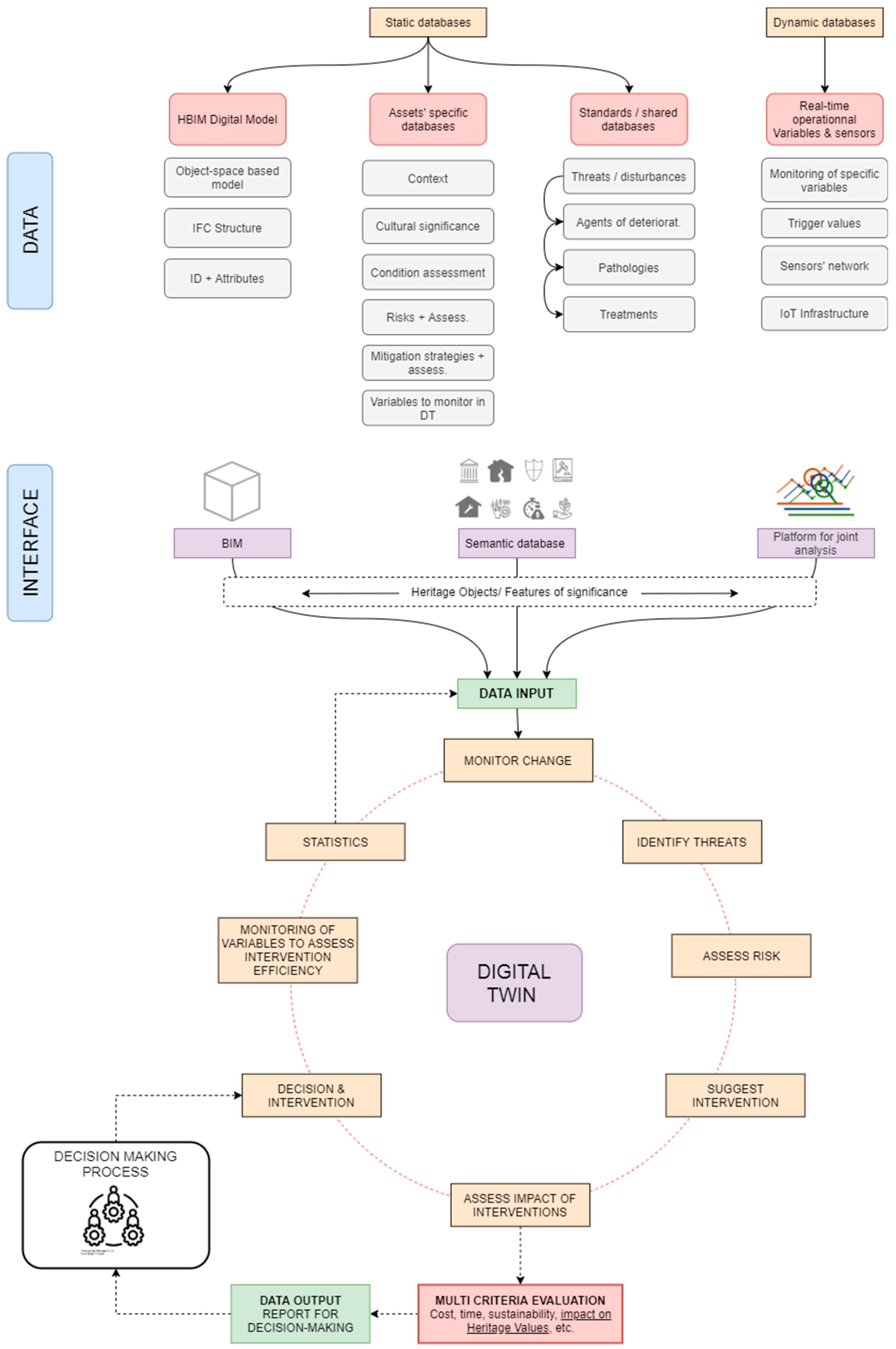 IJGI | Free Full-Text | Digital Twin: Research Framework to Support ...