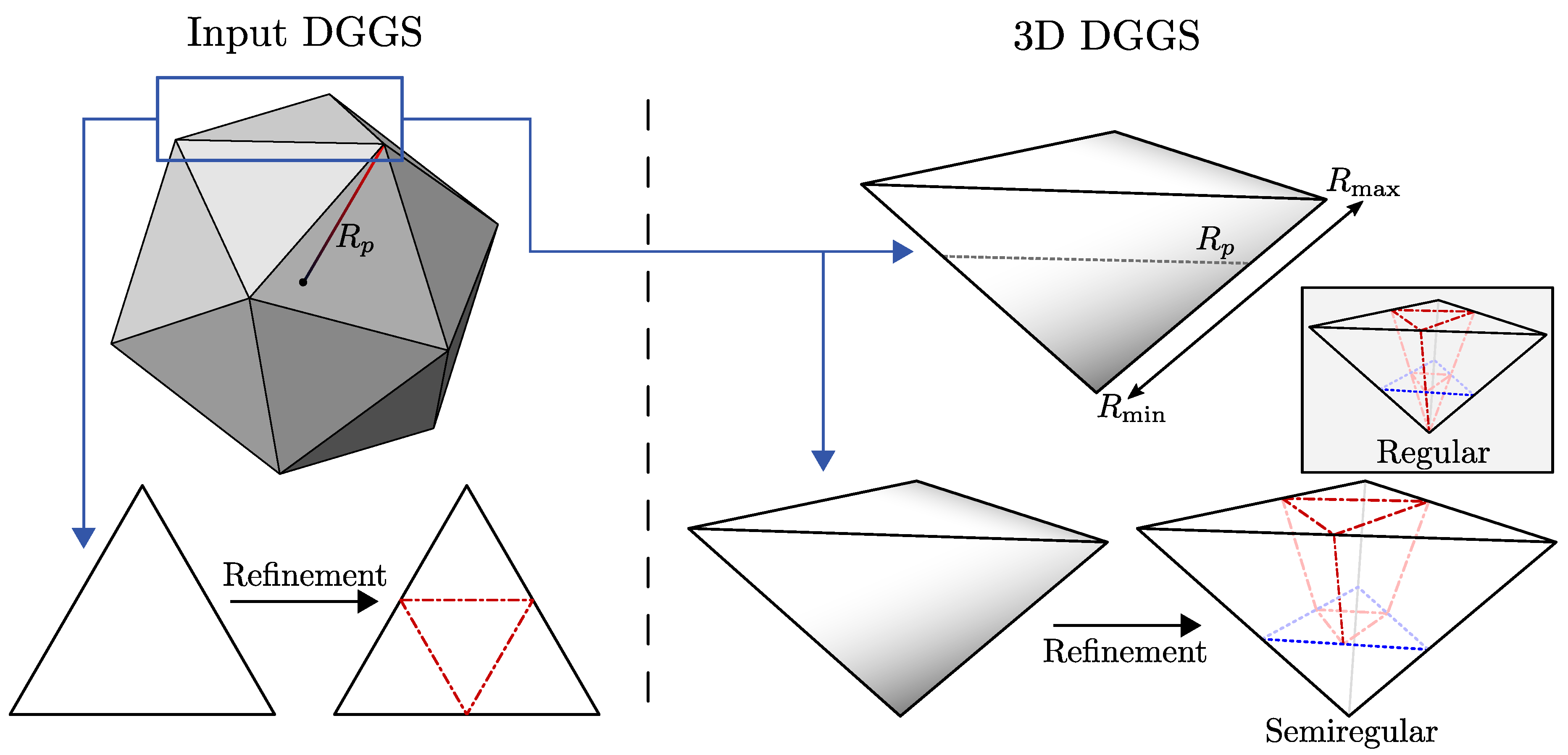 IJGI | Free Full-Text | General Method For Extending Discrete Global ...