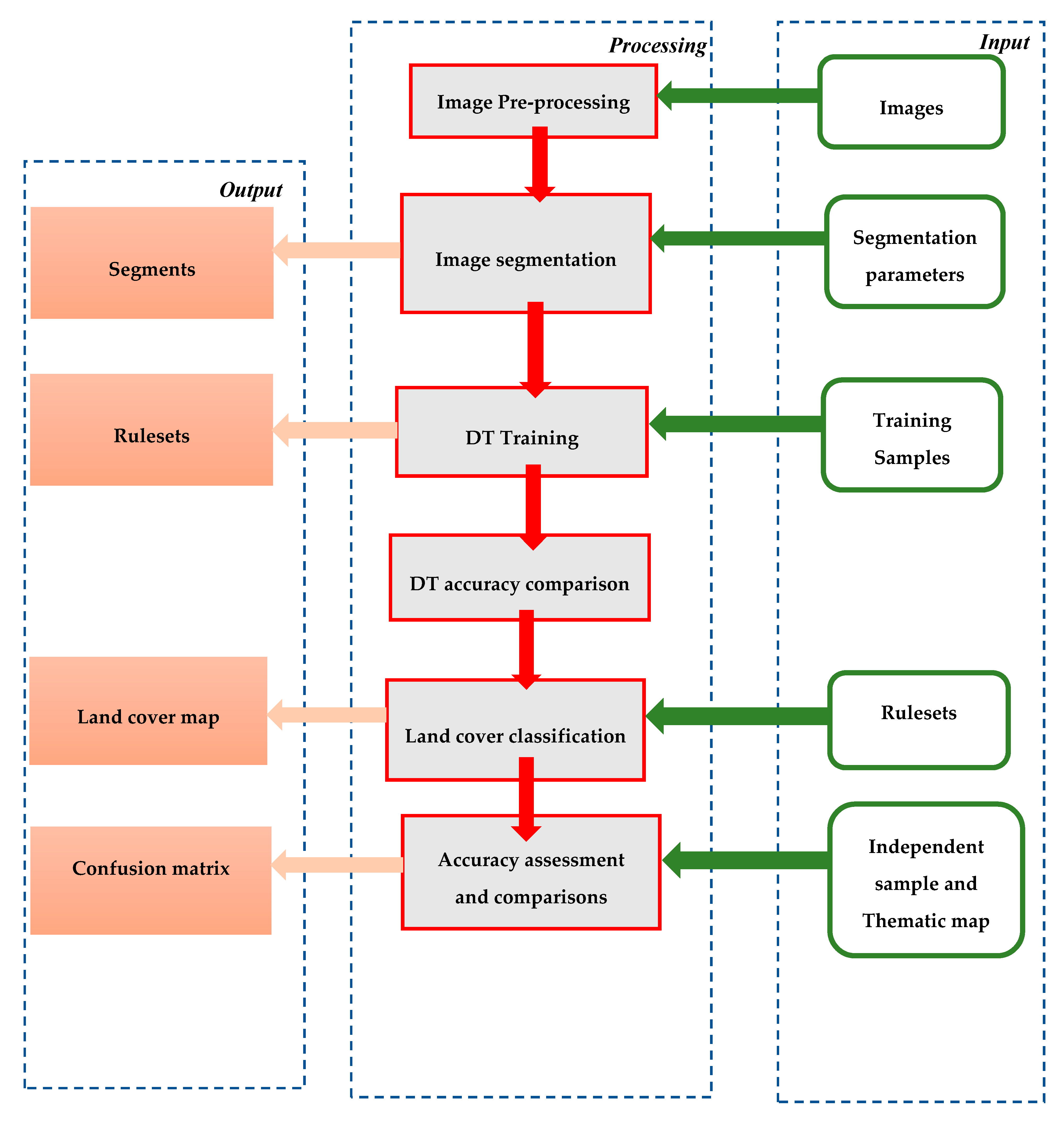 Ijgi 09 00329 g002 Ijgi 09 00329 g002