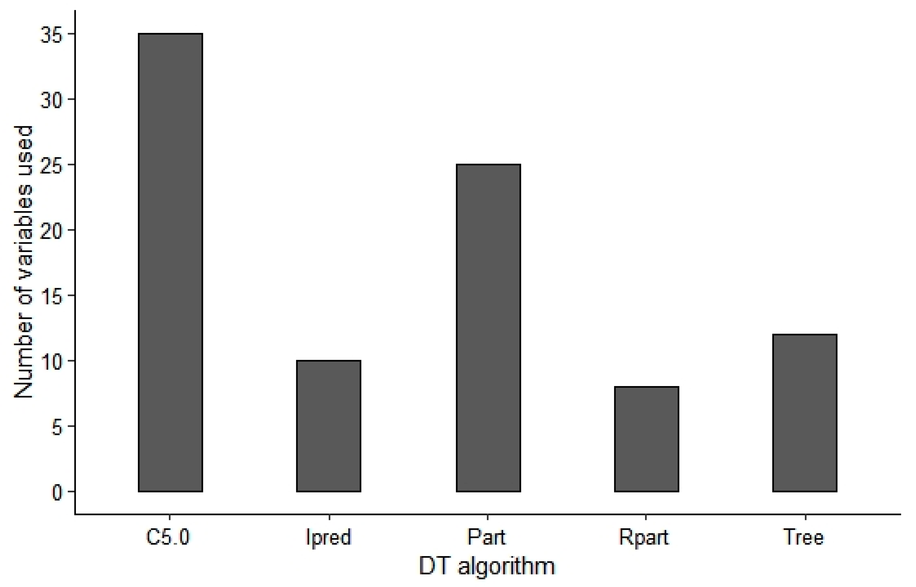 Ijgi 09 00329 g005 Ijgi 09 00329 g005
