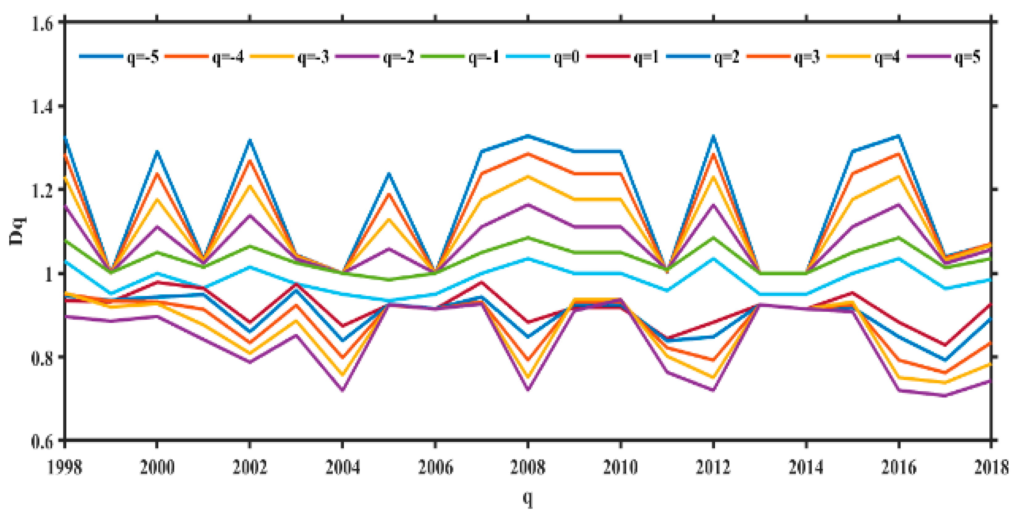 Ijgi 09 00384 g004 Ijgi 09 00384 g004