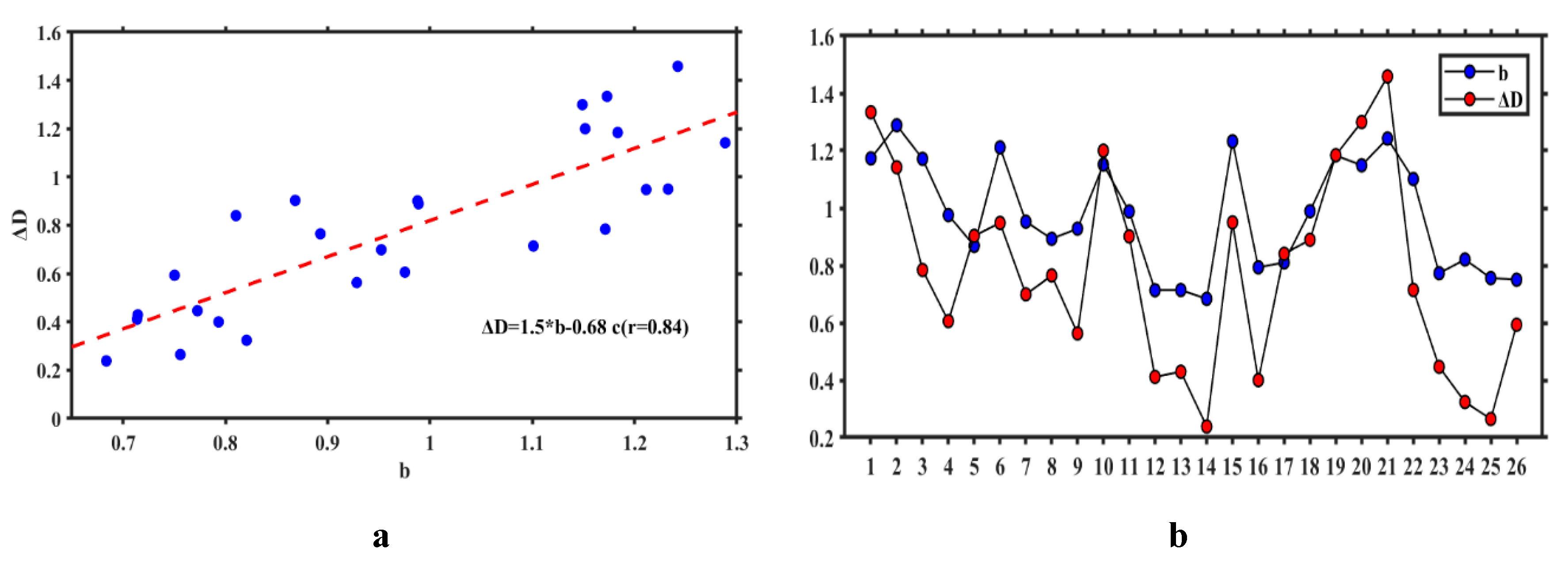 Ijgi 09 00384 g009 Ijgi 09 00384 g009