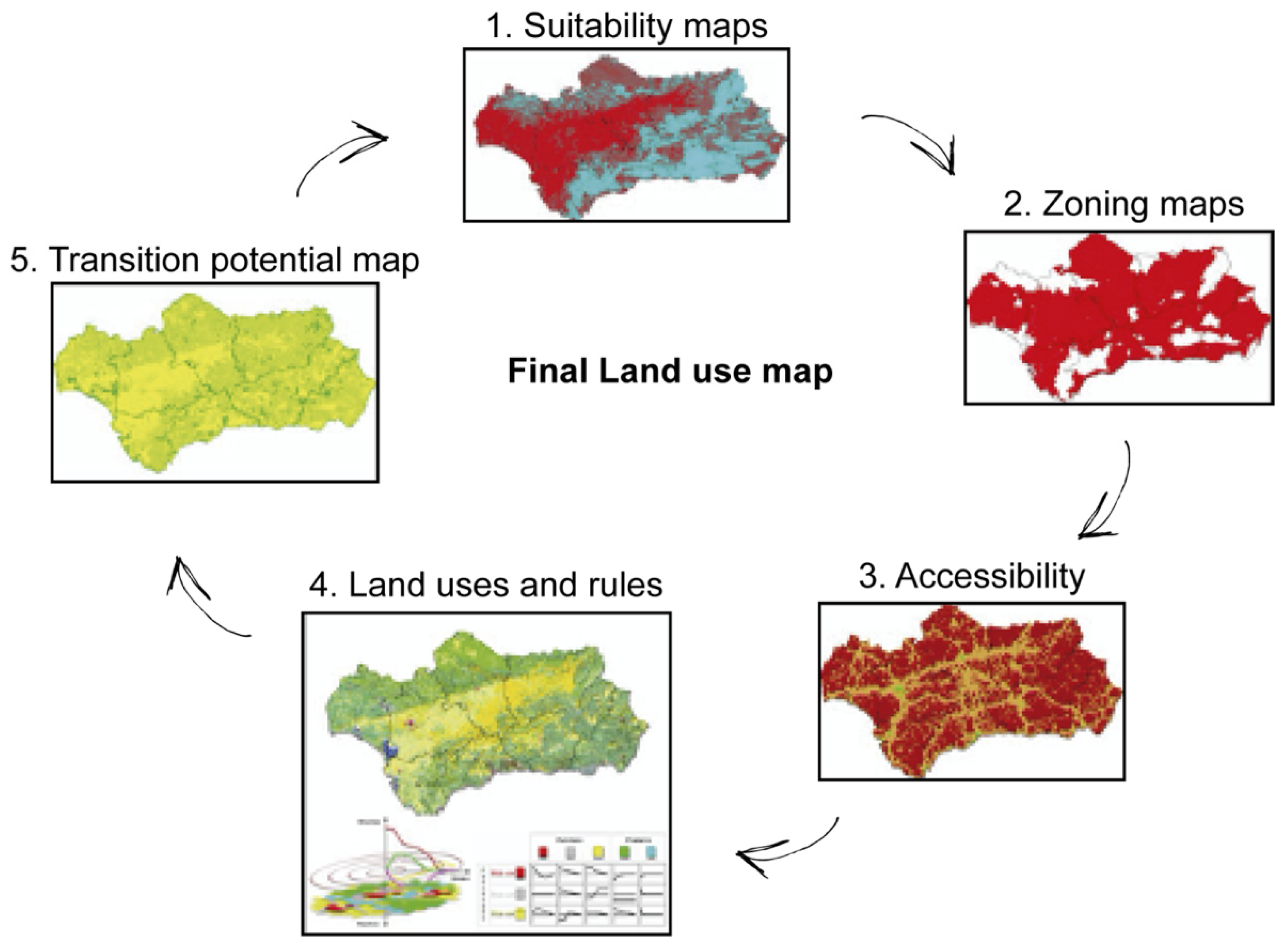 IJGI | Free Full-Text | Modeling Major Rural Land-Use Changes Using the  GIS-Based Cellular Automata Metronamica Model: The Case of Andalusia  (Southern Spain)