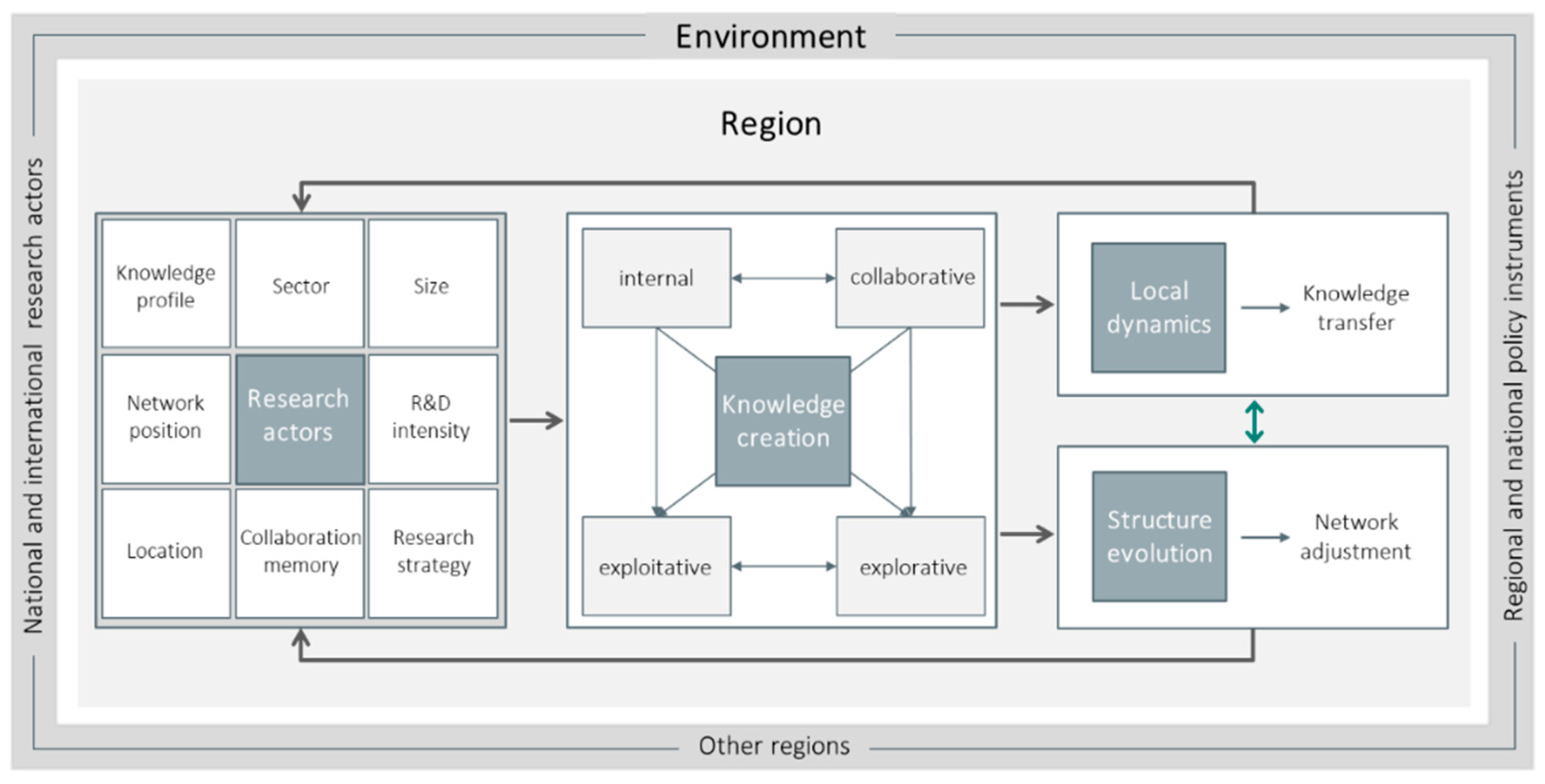 IJGI | Free Full-Text | An Empirical Agent-Based Model for 