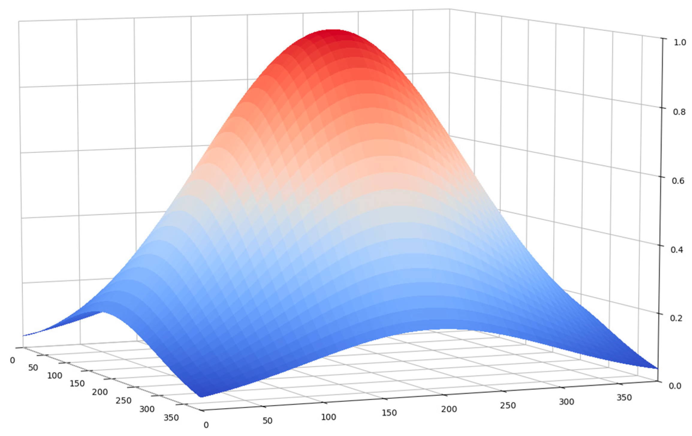 Ijgi 09 00486 g004 Ijgi 09 00486 g004