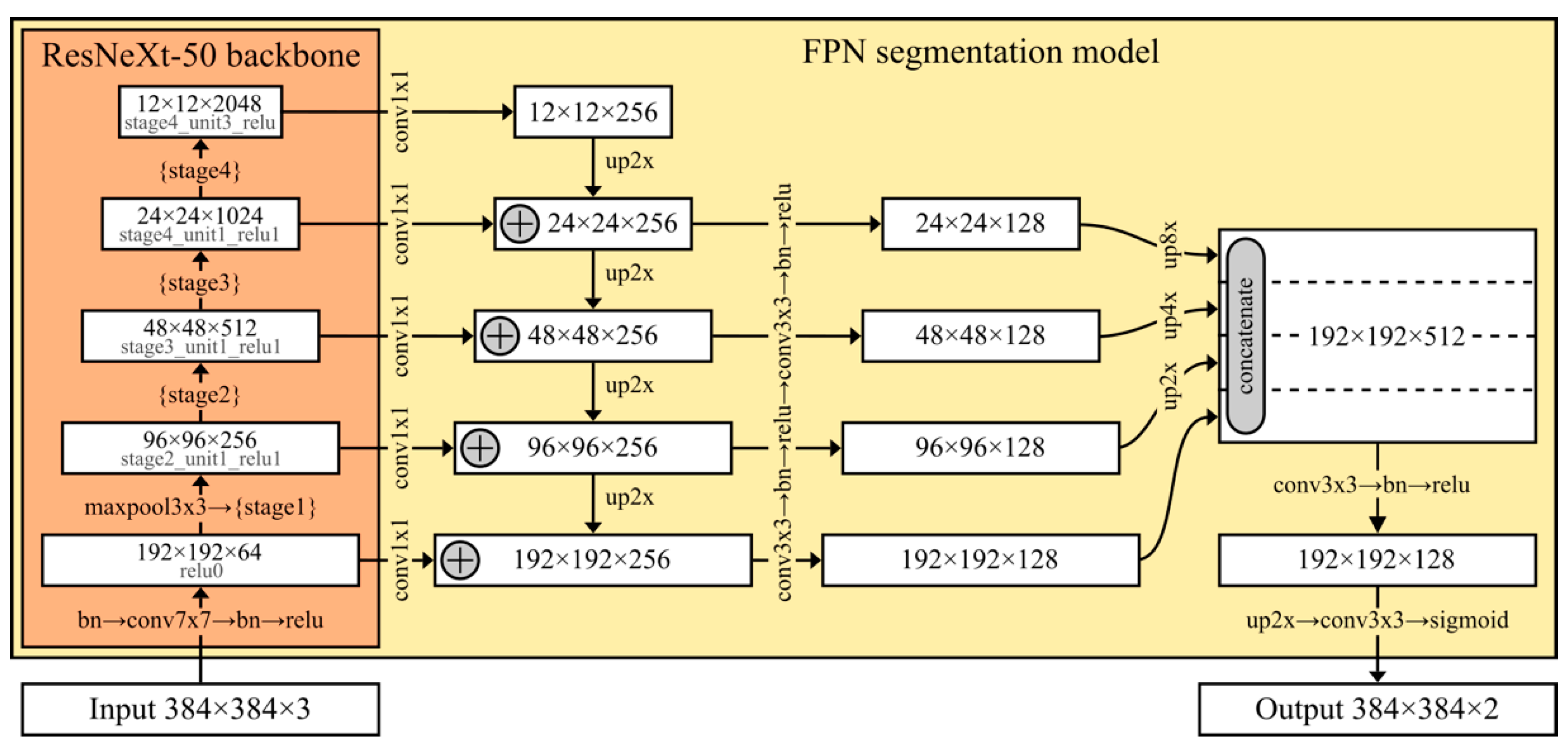 Ijgi 09 00486 g007 Ijgi 09 00486 g007