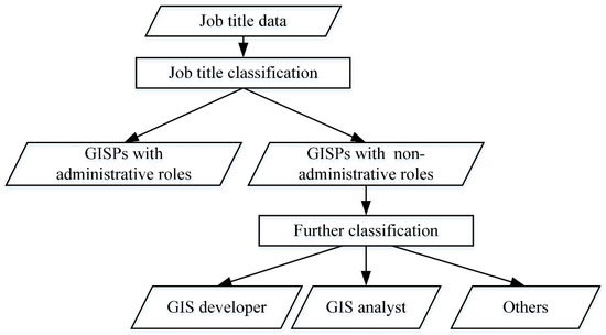 IJGI | Free Full-Text | A Study on the GIS Professional (GISP)  Certification Program in the U.S. | HTML