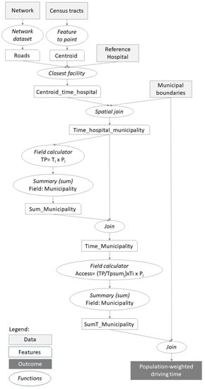 Ijgi Free Full Text Disparities In Geographical Access To Hospitals In Portugal Html