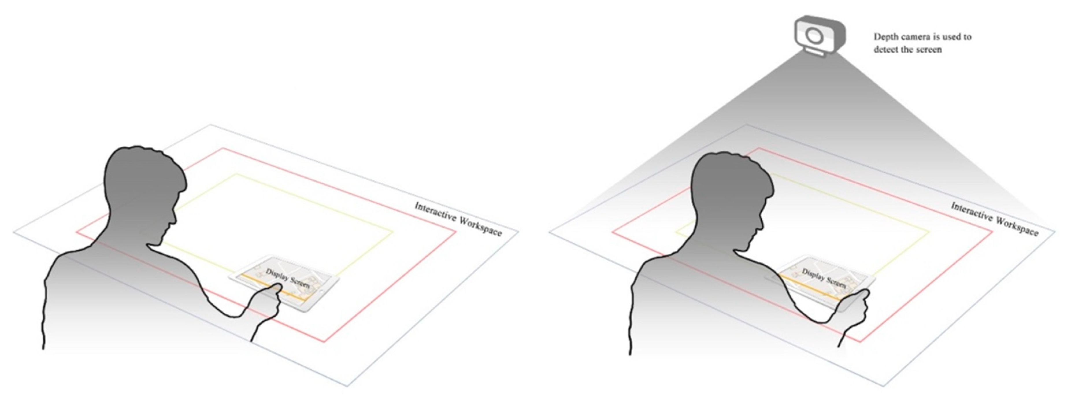 Ijgi 09 00614 g003 Ijgi 09 00614 g003