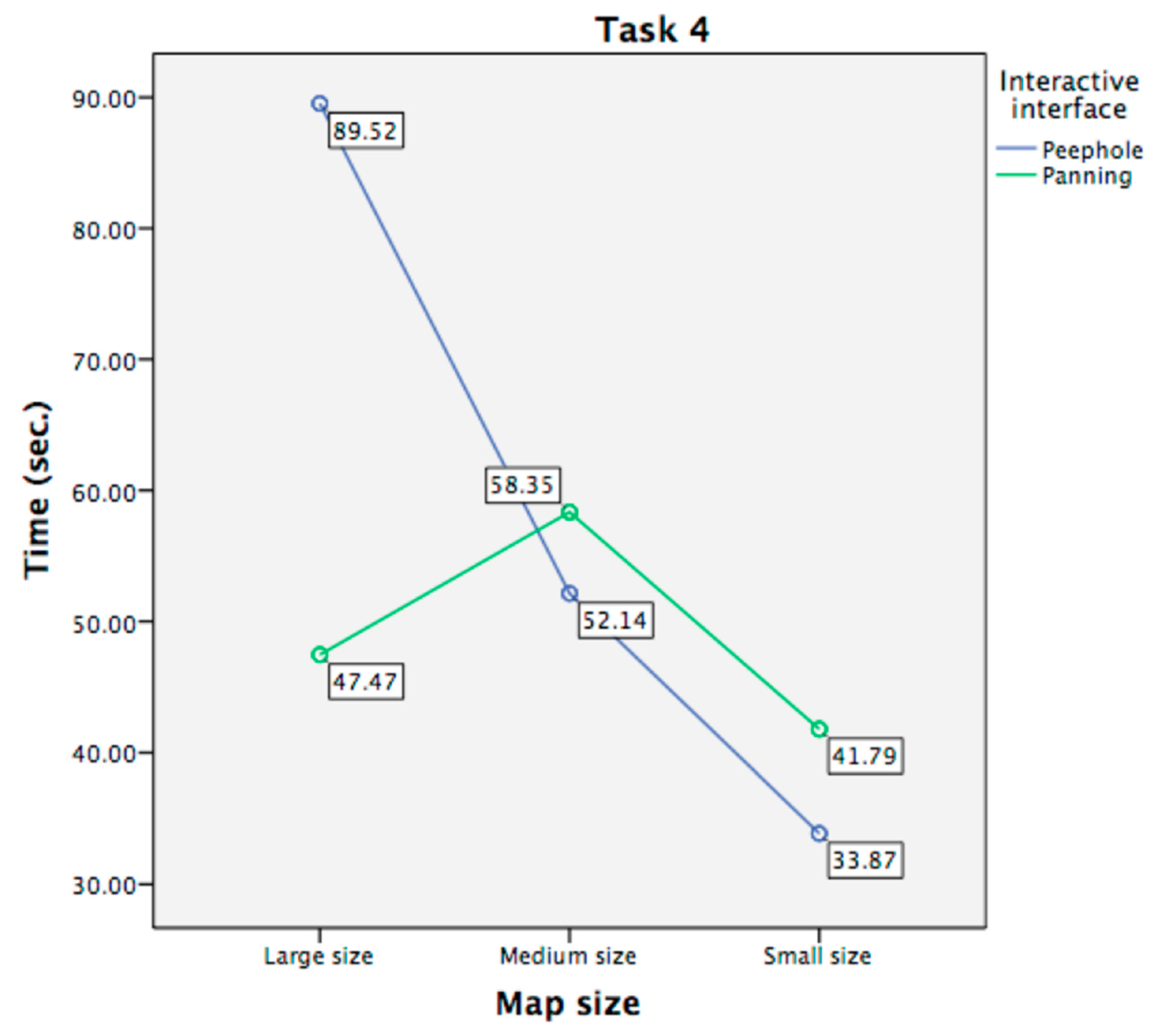 Ijgi 09 00614 g007 Ijgi 09 00614 g007