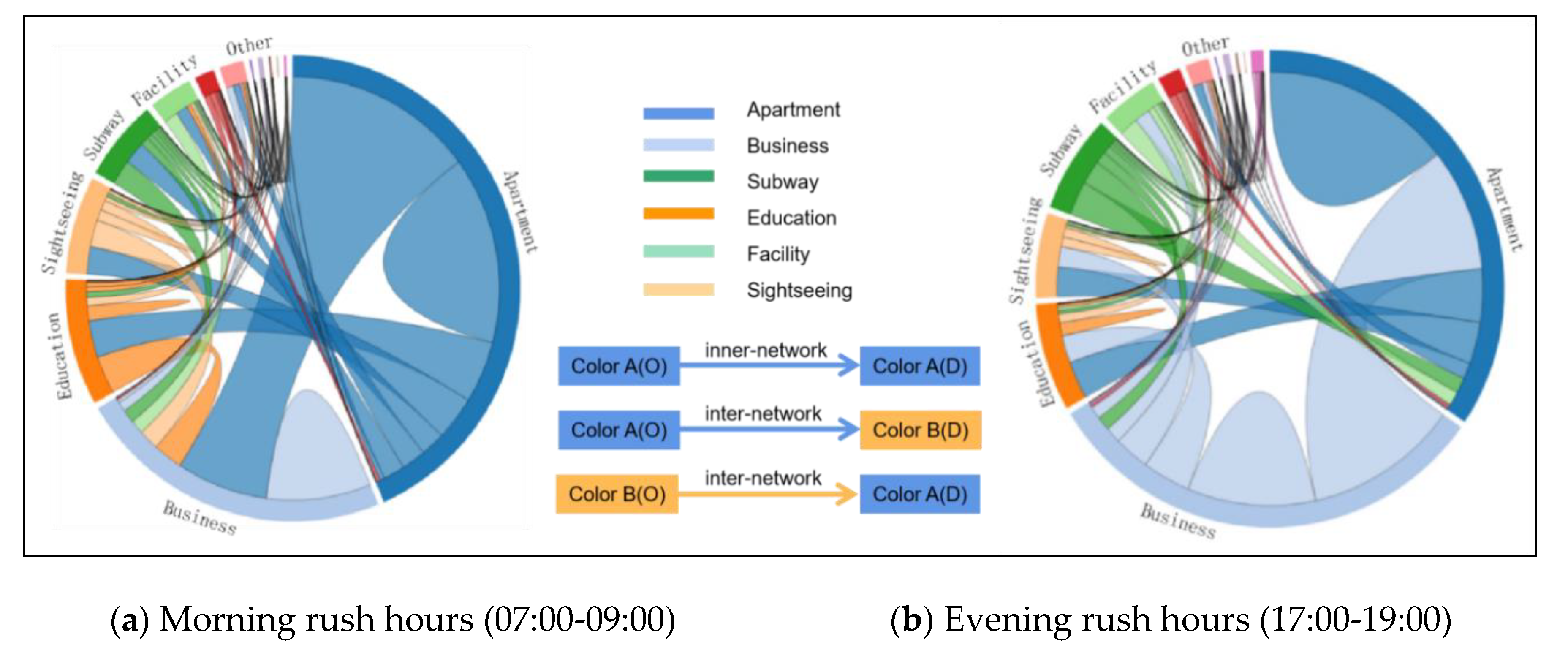 Ijgi 09 00683 g010 Ijgi 09 00683 g010