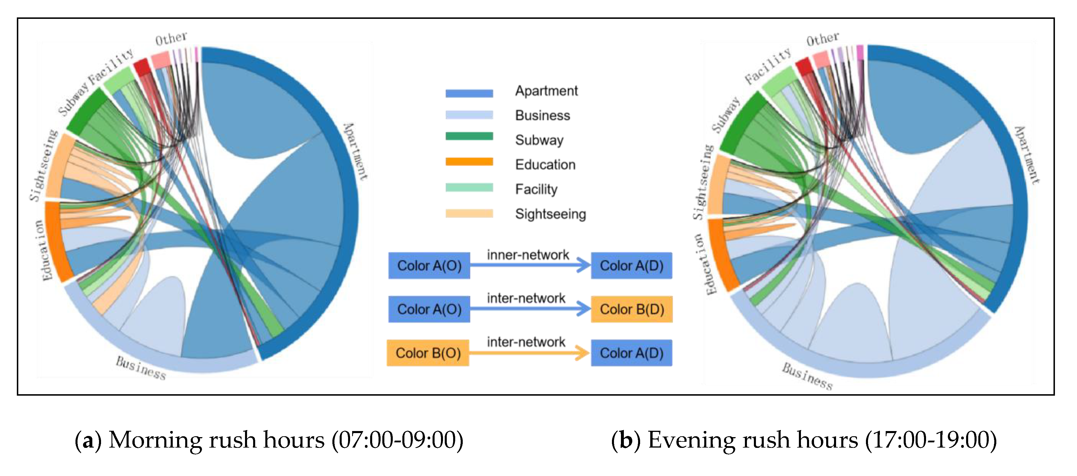 Ijgi 09 00683 g011 Ijgi 09 00683 g011