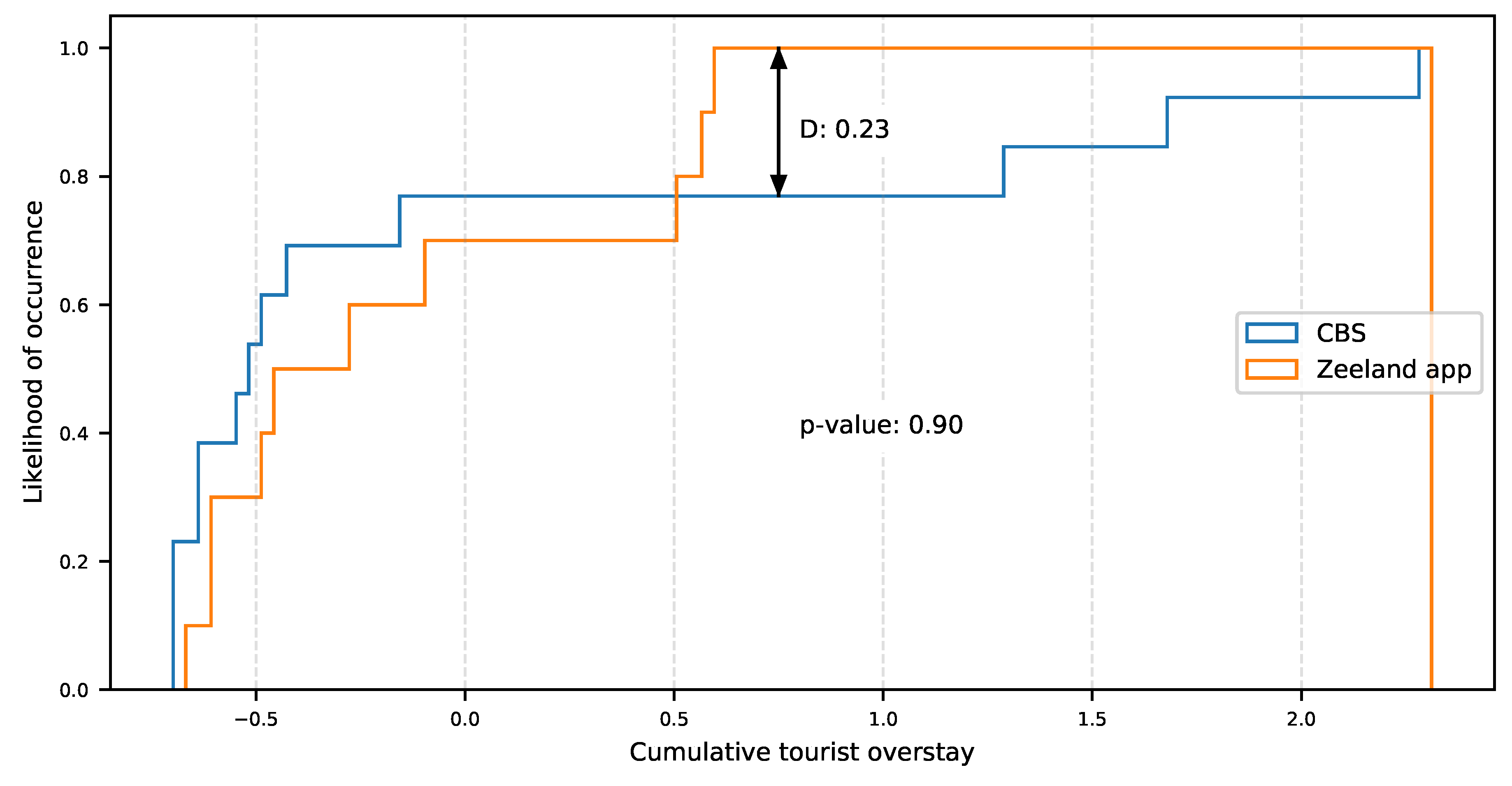 Ijgi 09 00686 g004 Ijgi 09 00686 g004