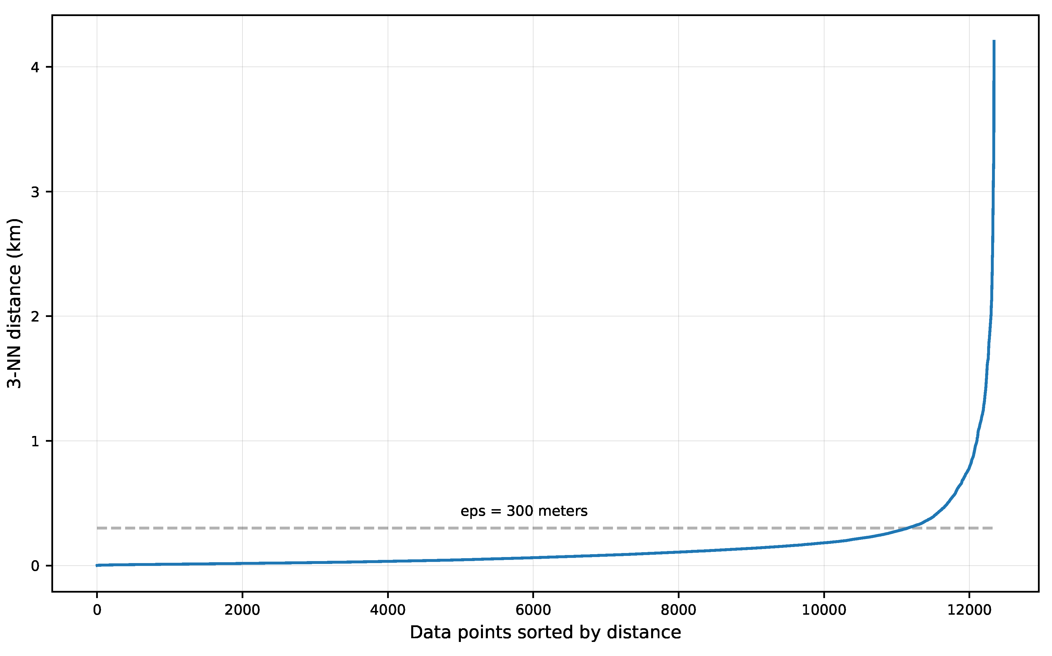 Ijgi 09 00686 g006 Ijgi 09 00686 g006