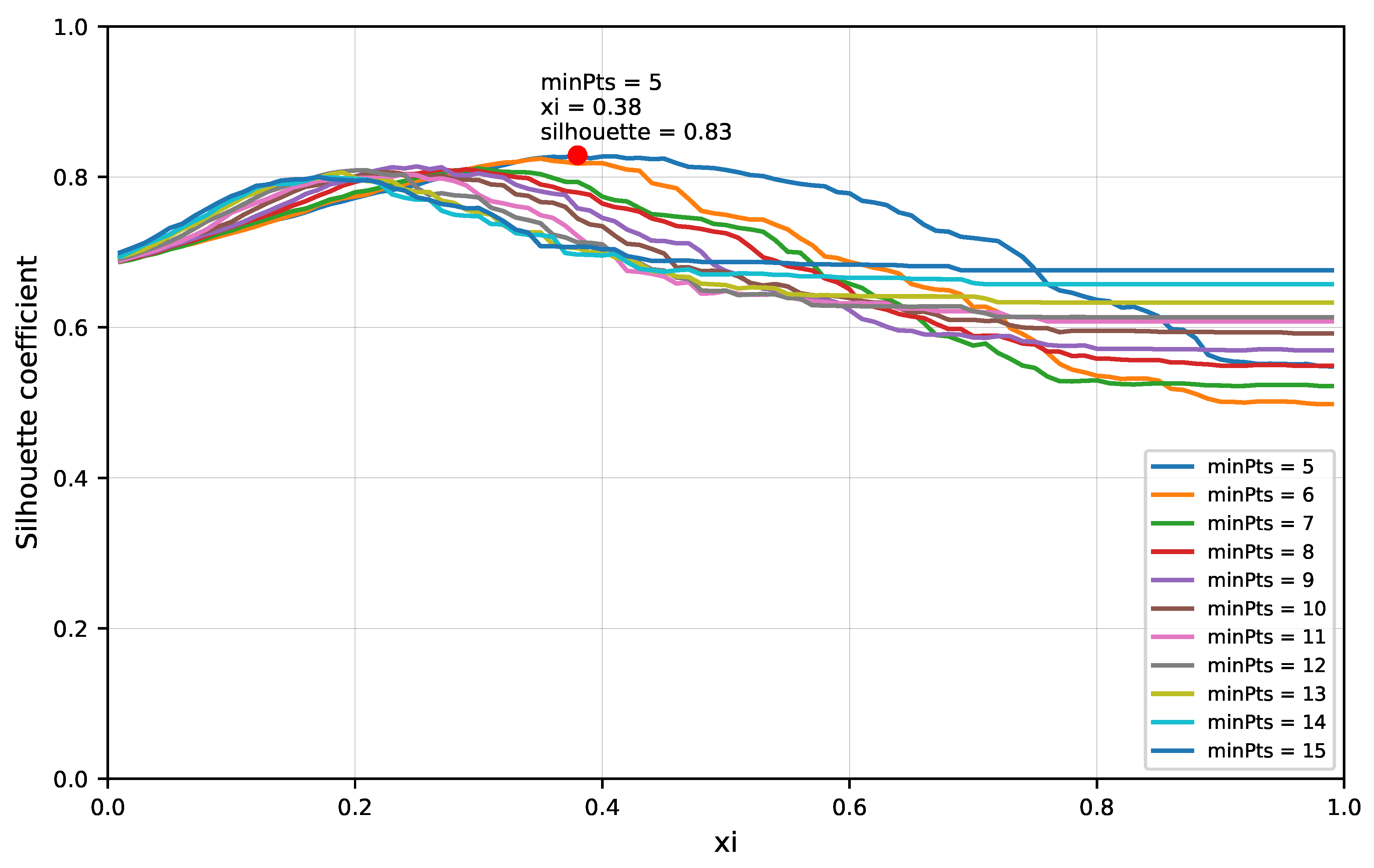 Ijgi 09 00686 g007 Ijgi 09 00686 g007