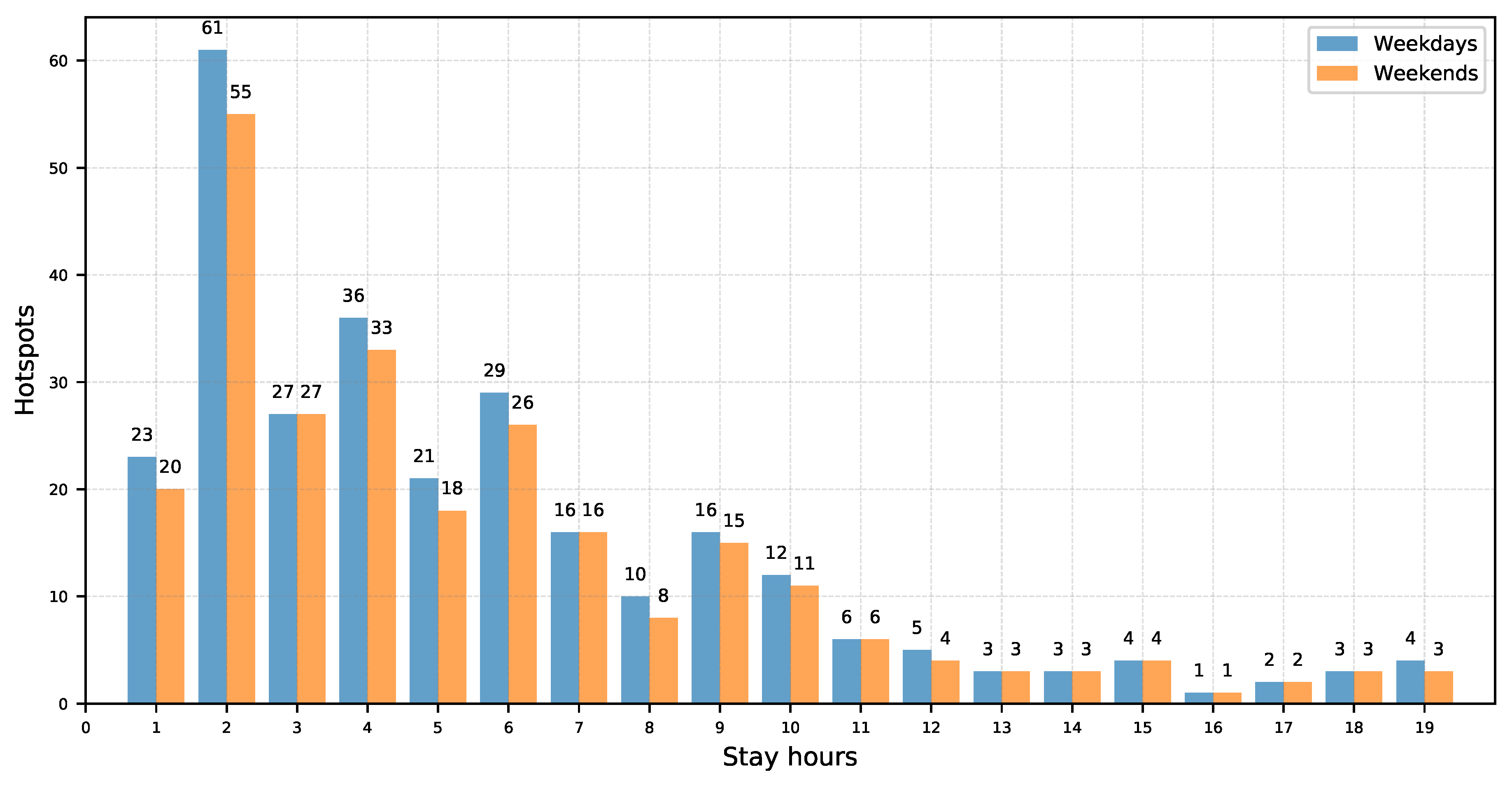 Ijgi 09 00686 g011 Ijgi 09 00686 g011