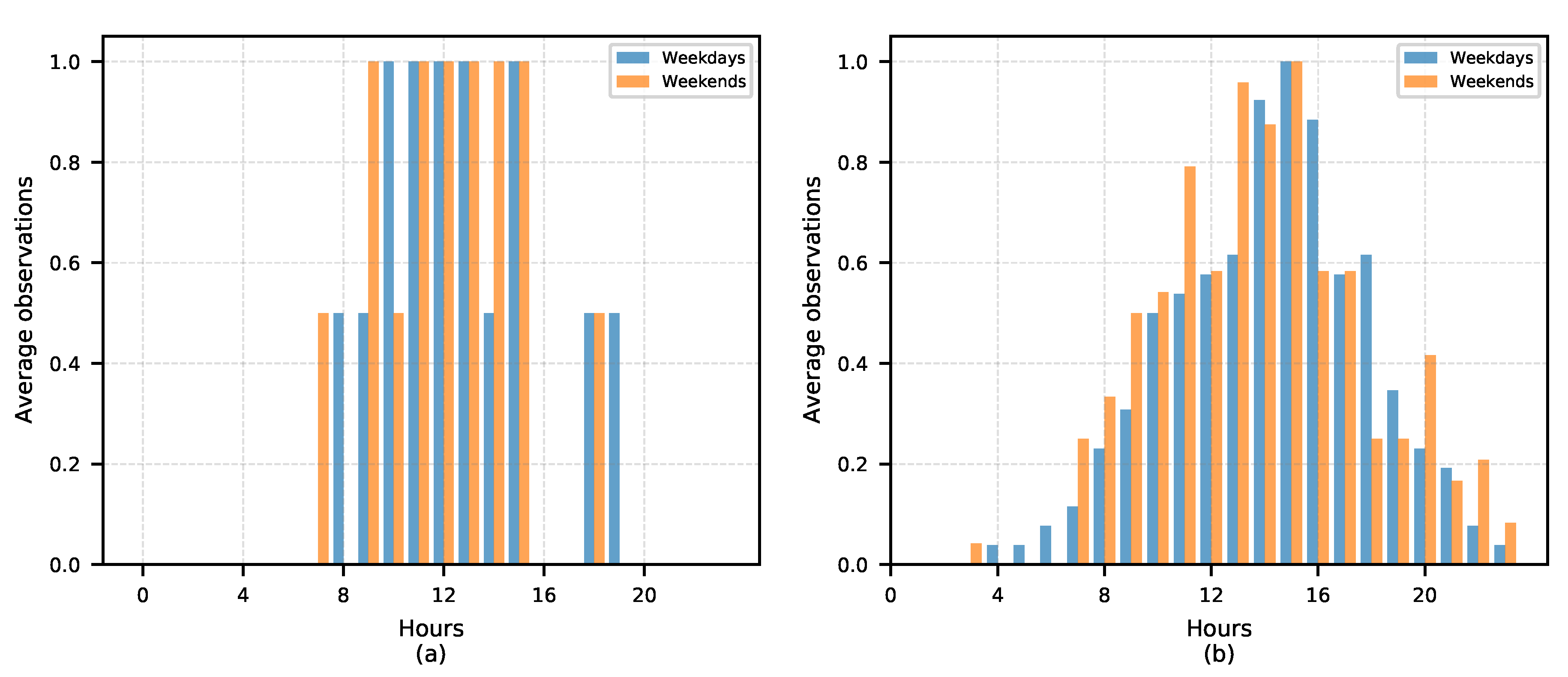 Ijgi 09 00686 g013 Ijgi 09 00686 g013