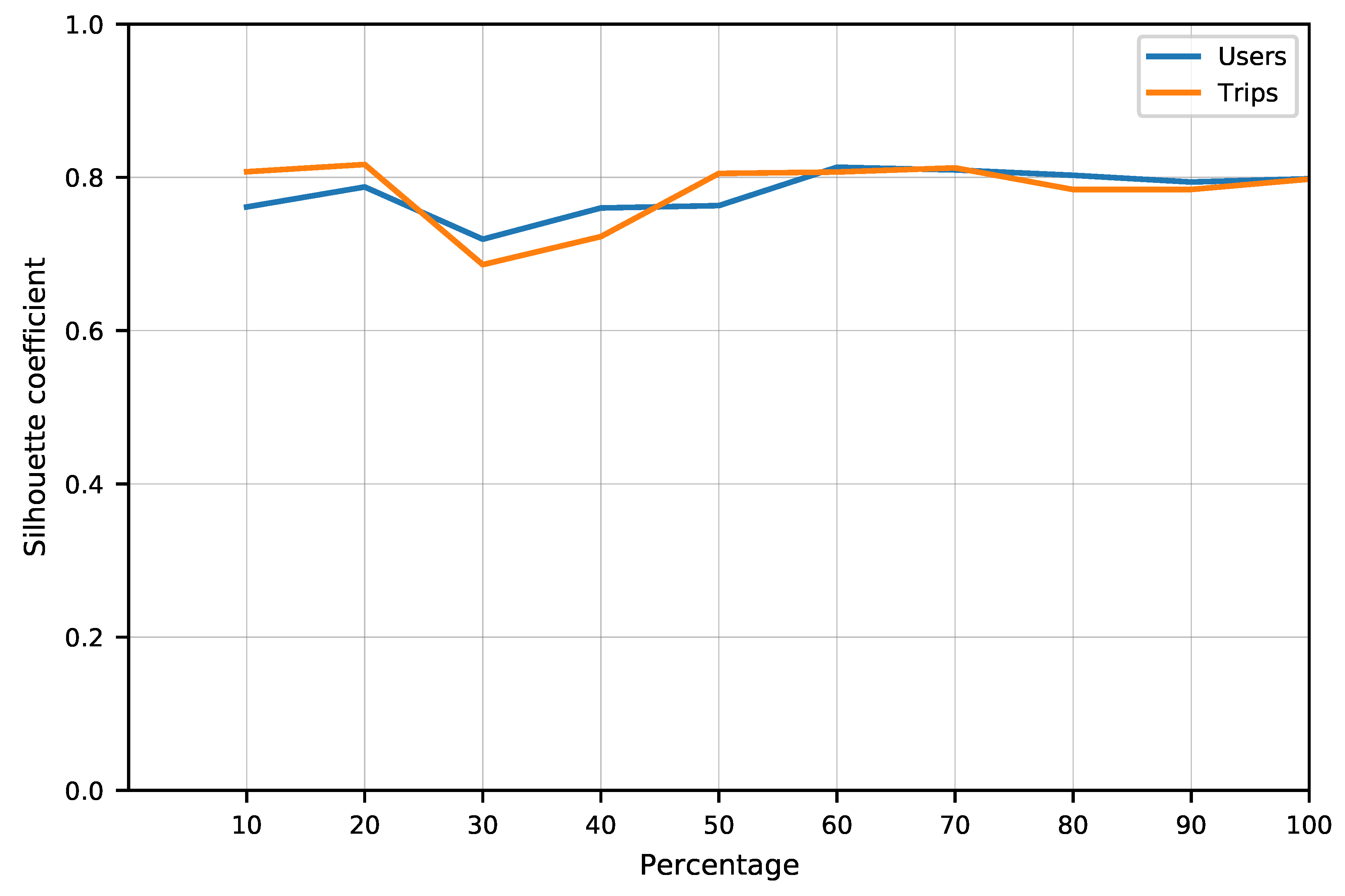 Ijgi 09 00686 g014 Ijgi 09 00686 g014