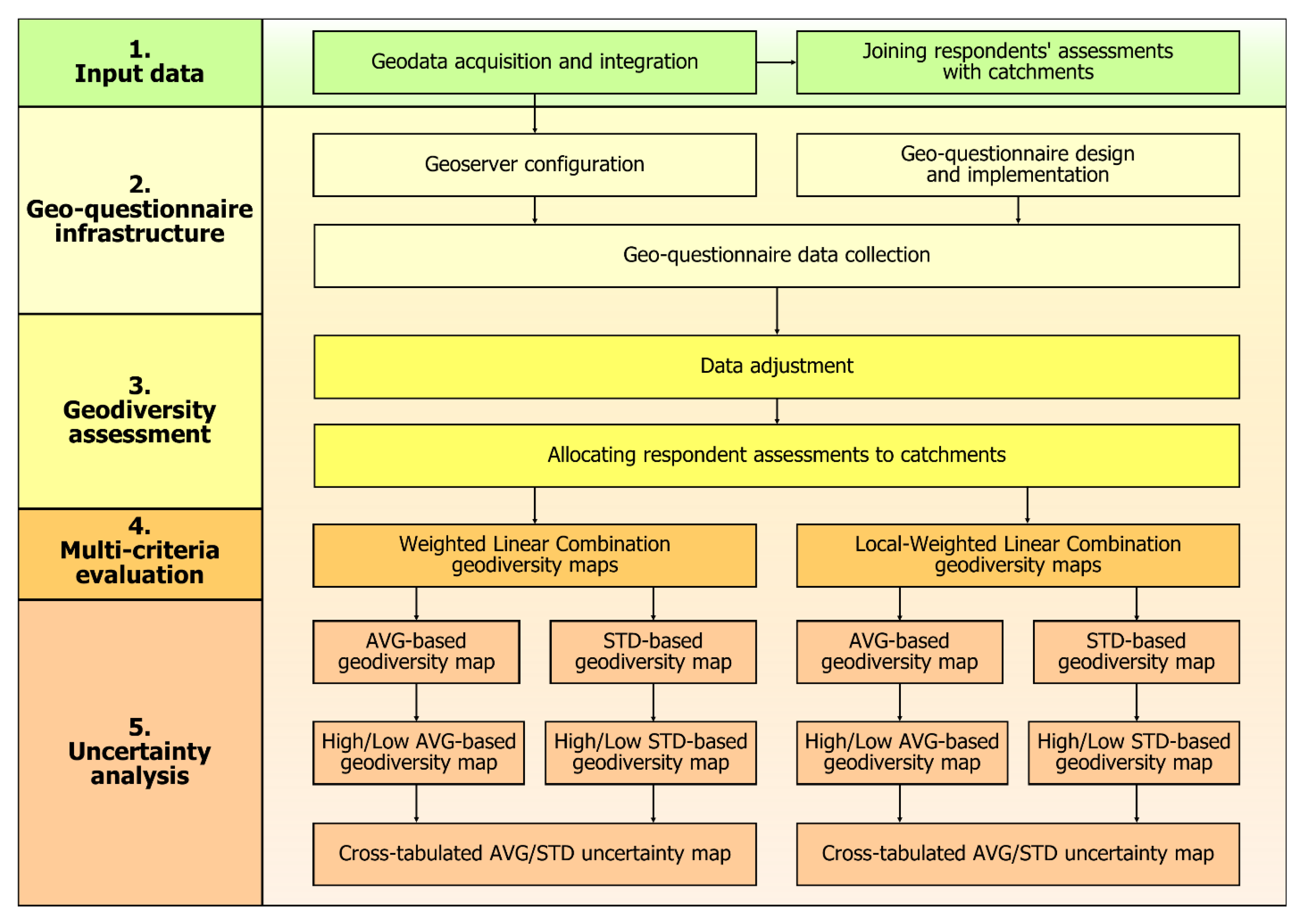 Ijgi 09 00716 g002 Ijgi 09 00716 g002