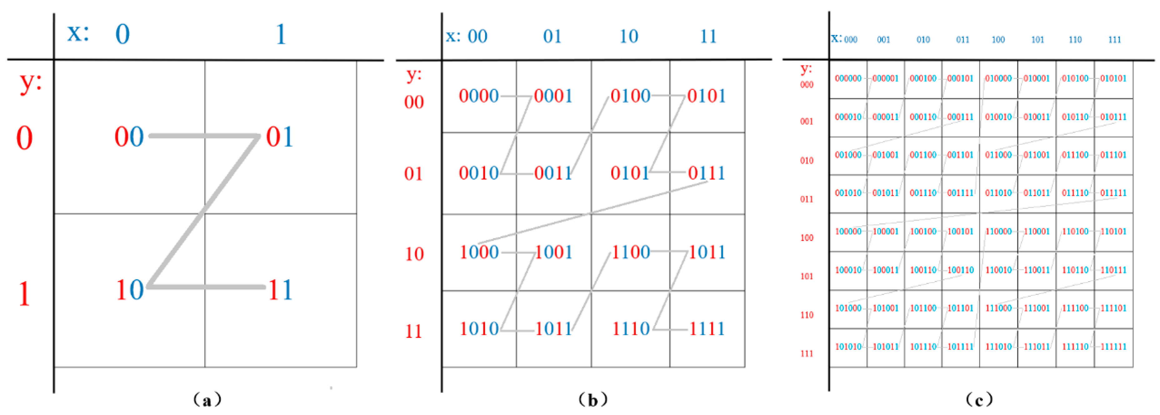 Ijgi 09 00721 g001 Ijgi 09 00721 g001