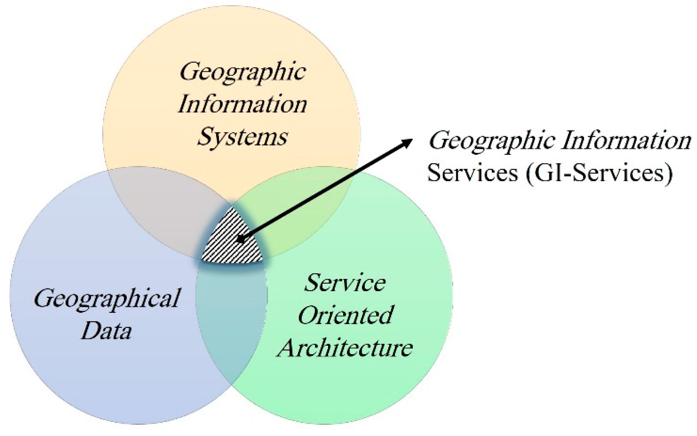 Interoperable framework for Internet-based spatial decision