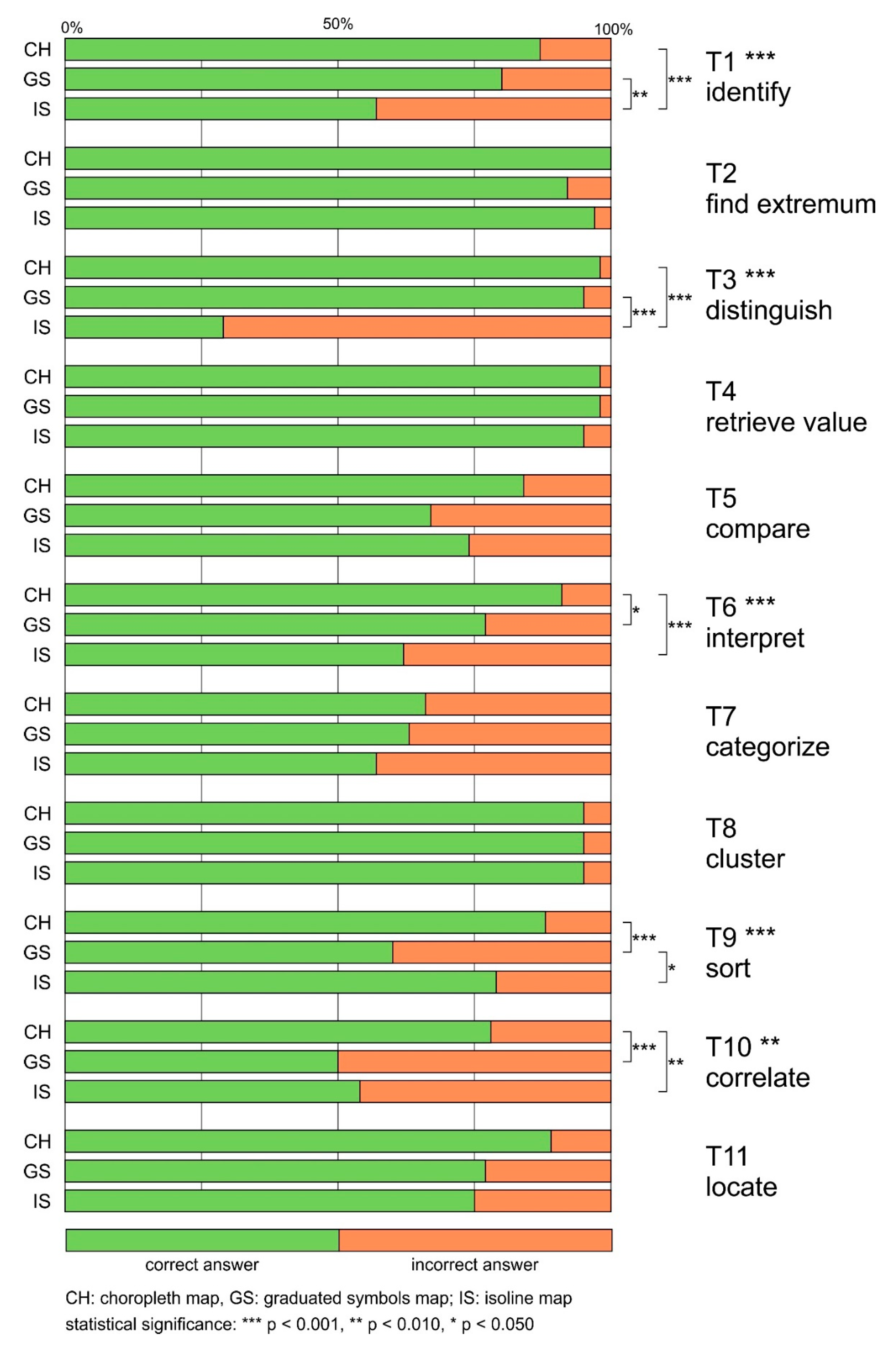 endnote basic comparison