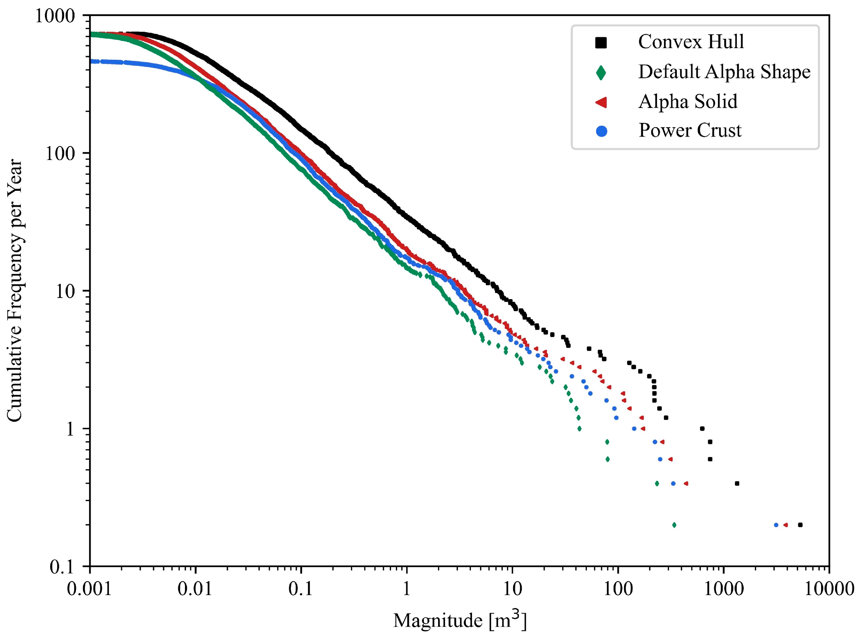 Ijgi 10 00157 g009 Ijgi 10 00157 g009