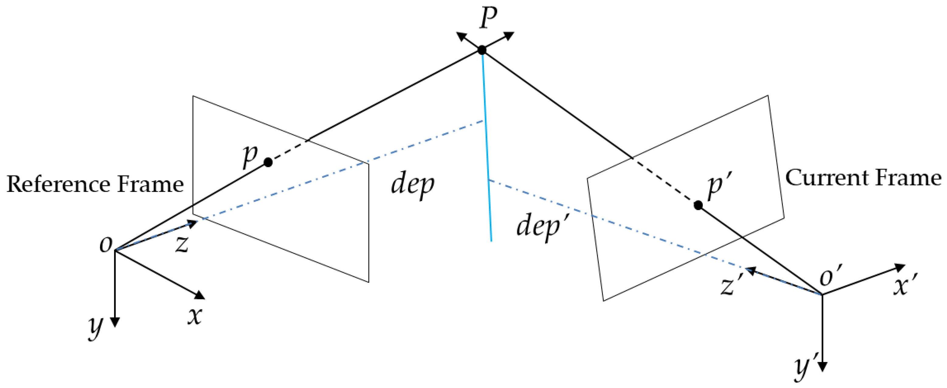 Ijgi 10 00163 g006 Ijgi 10 00163 g006