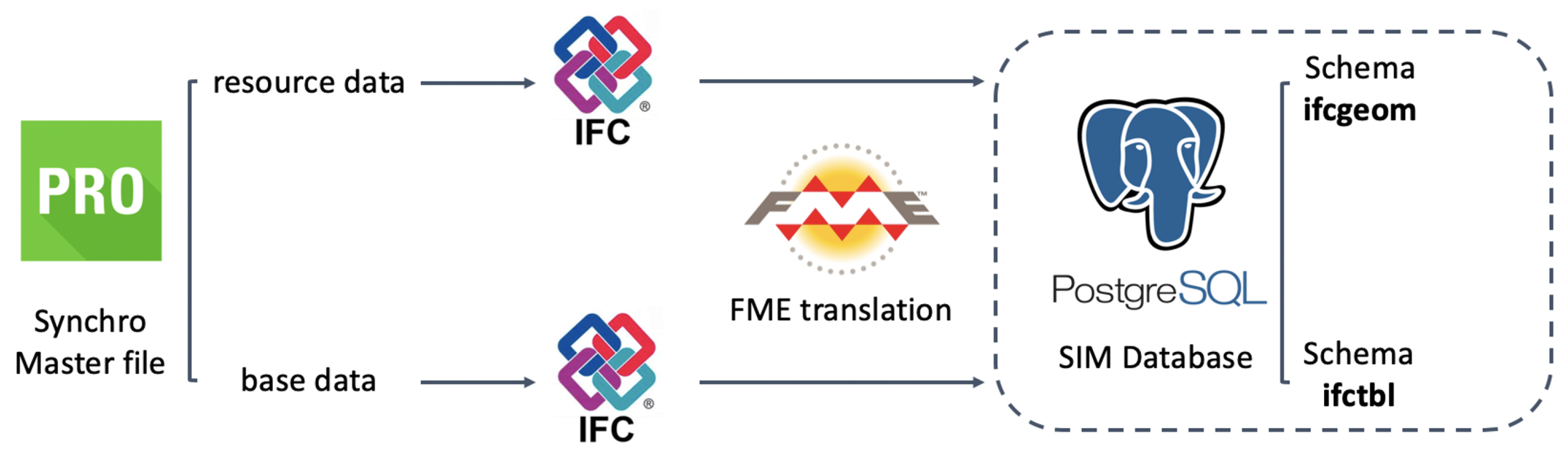 Ijgi 10 00203 g004 Ijgi 10 00203 g004